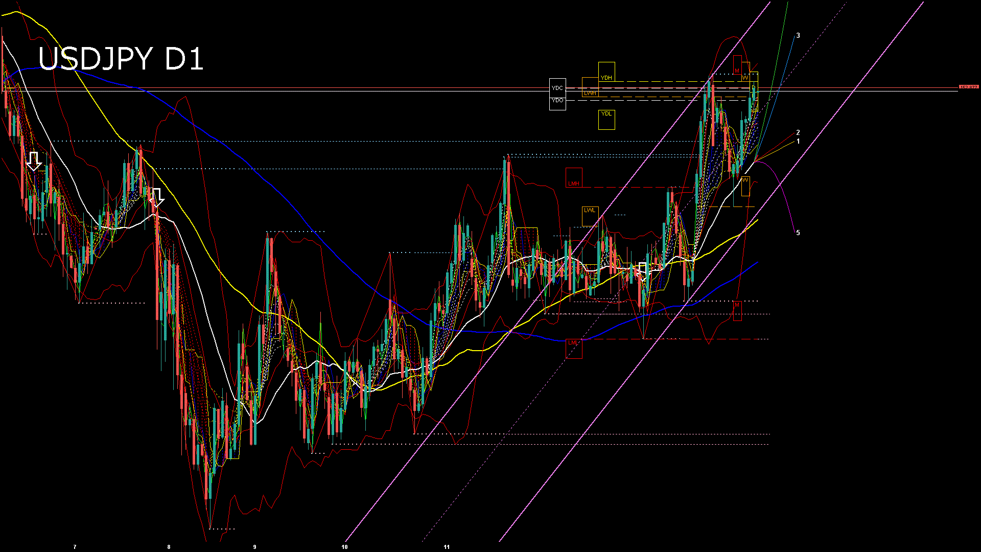 usdjpy1440_20251027_060014-gif