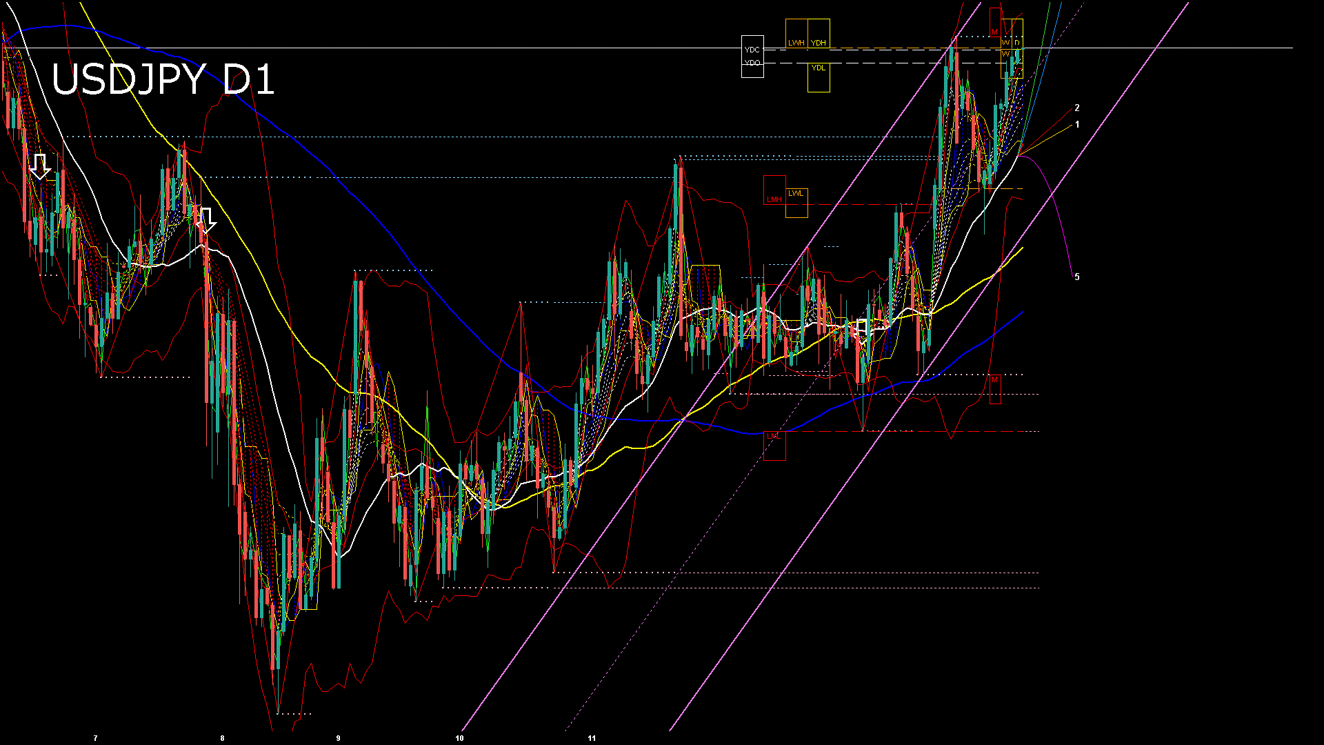 usdjpy1440_20251027_070007-gif