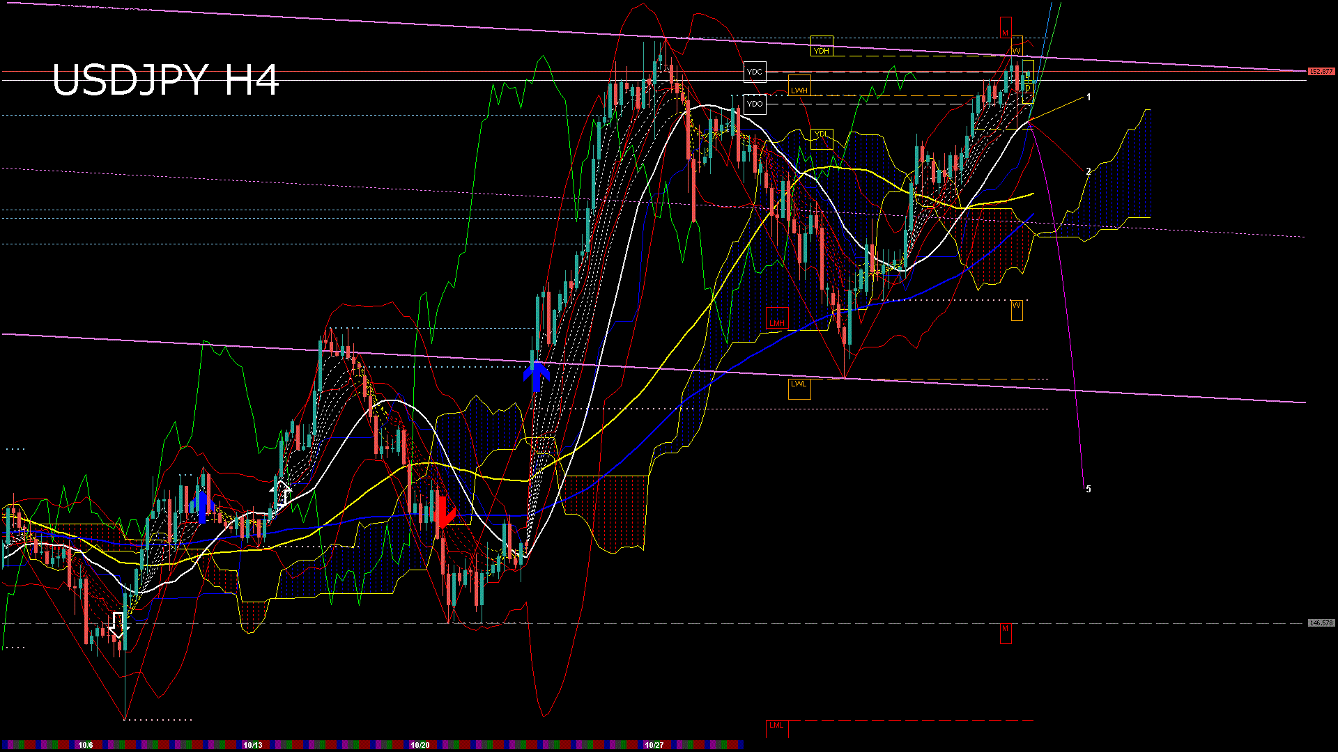 usdjpy240_20251027_060012-gif