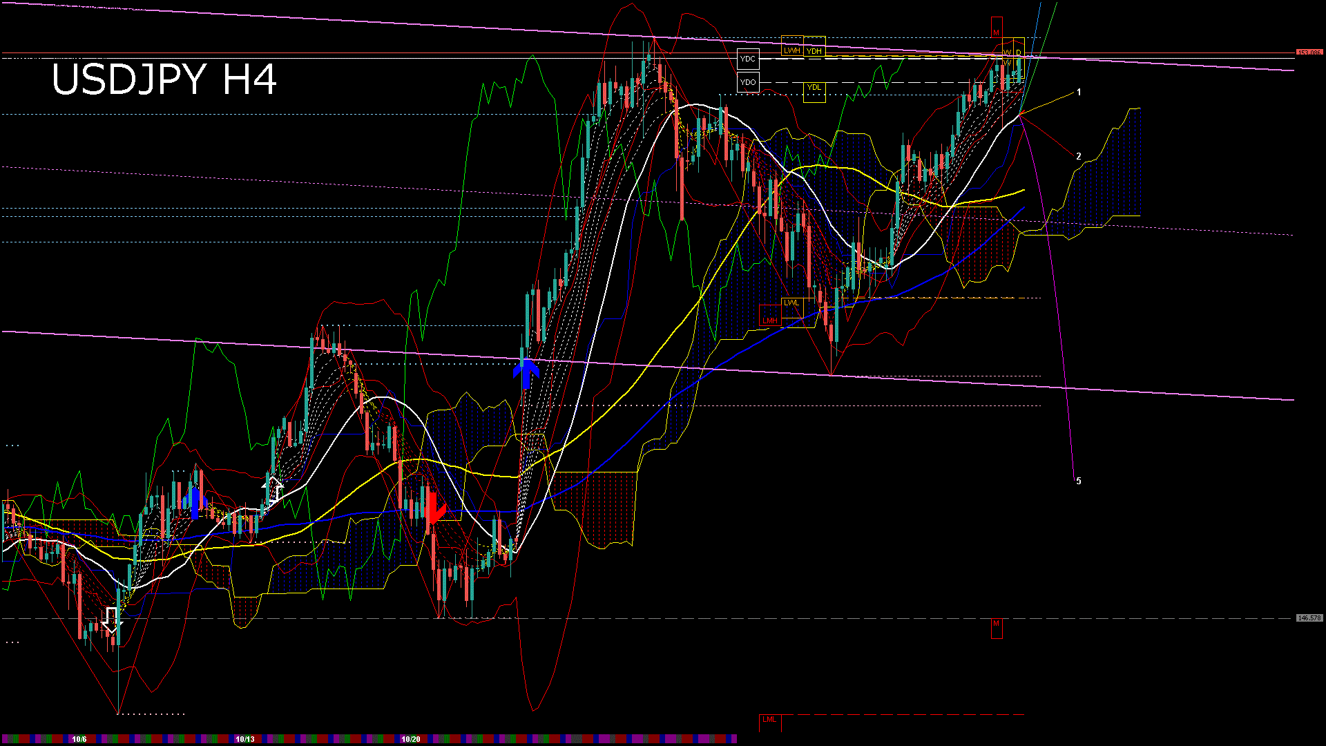 usdjpy240_20251027_070005-gif