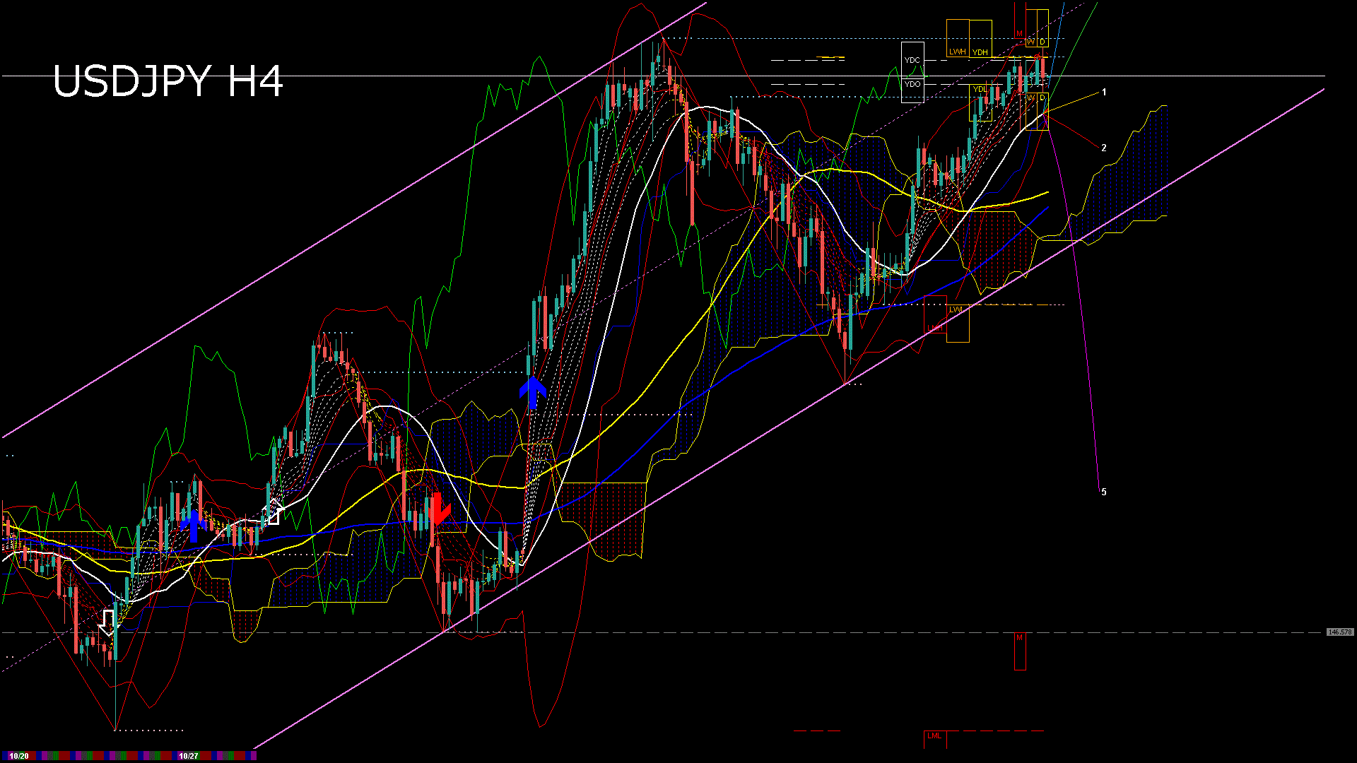 usdjpy240_20251027_110006-gif