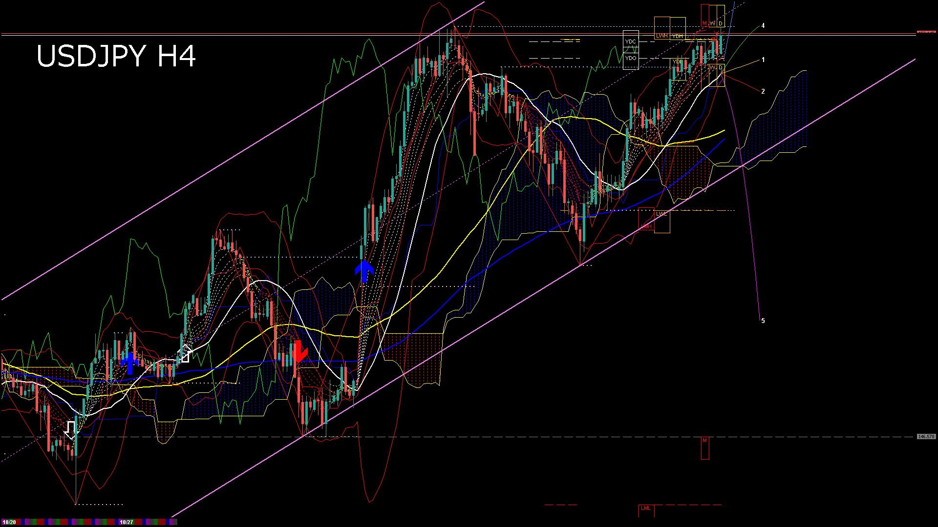 usdjpy240_20251027_150005-gif