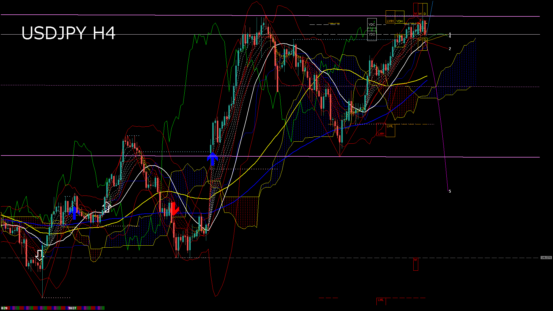 usdjpy240_20251027_190004-gif