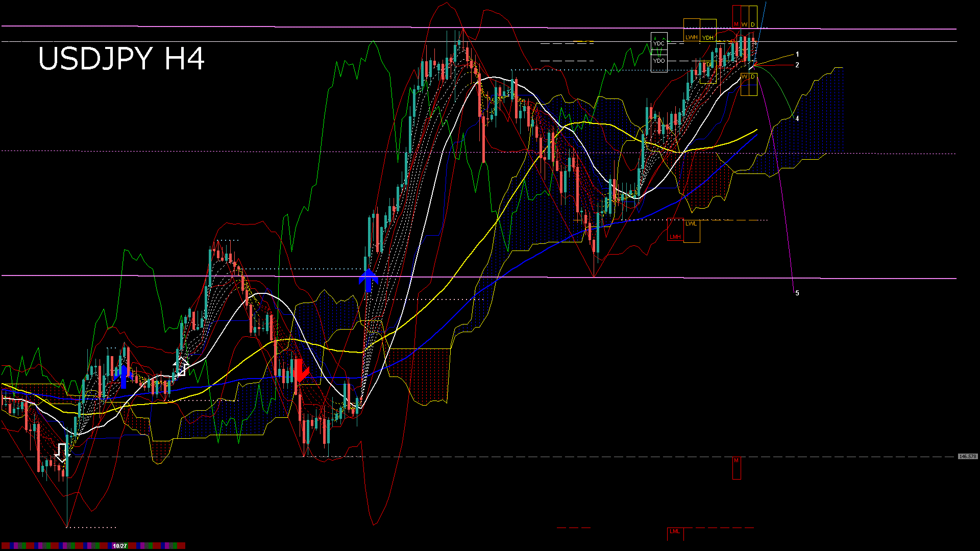 usdjpy240_20251028_030000-gif