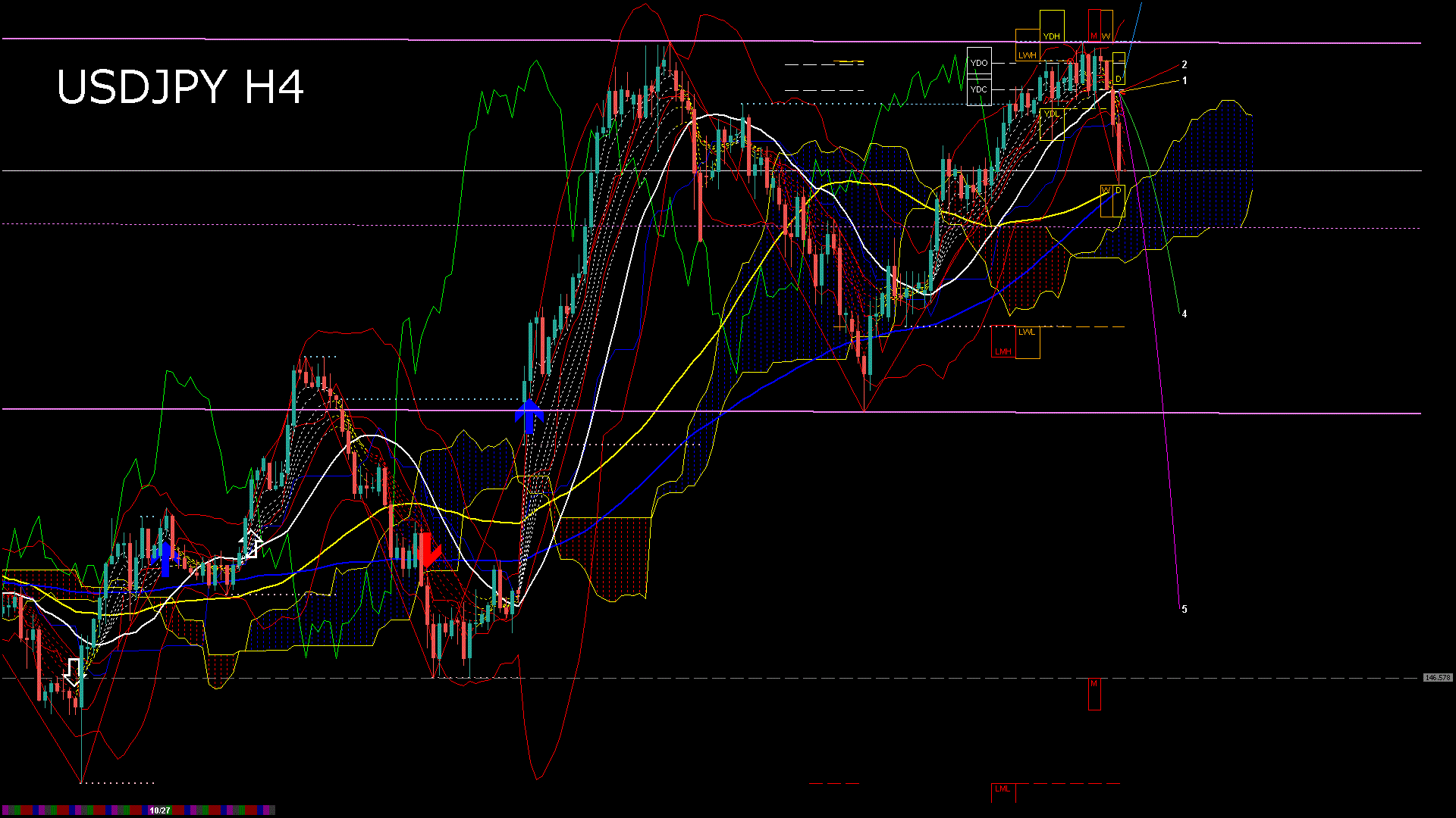 usdjpy240_20251028_150006-gif