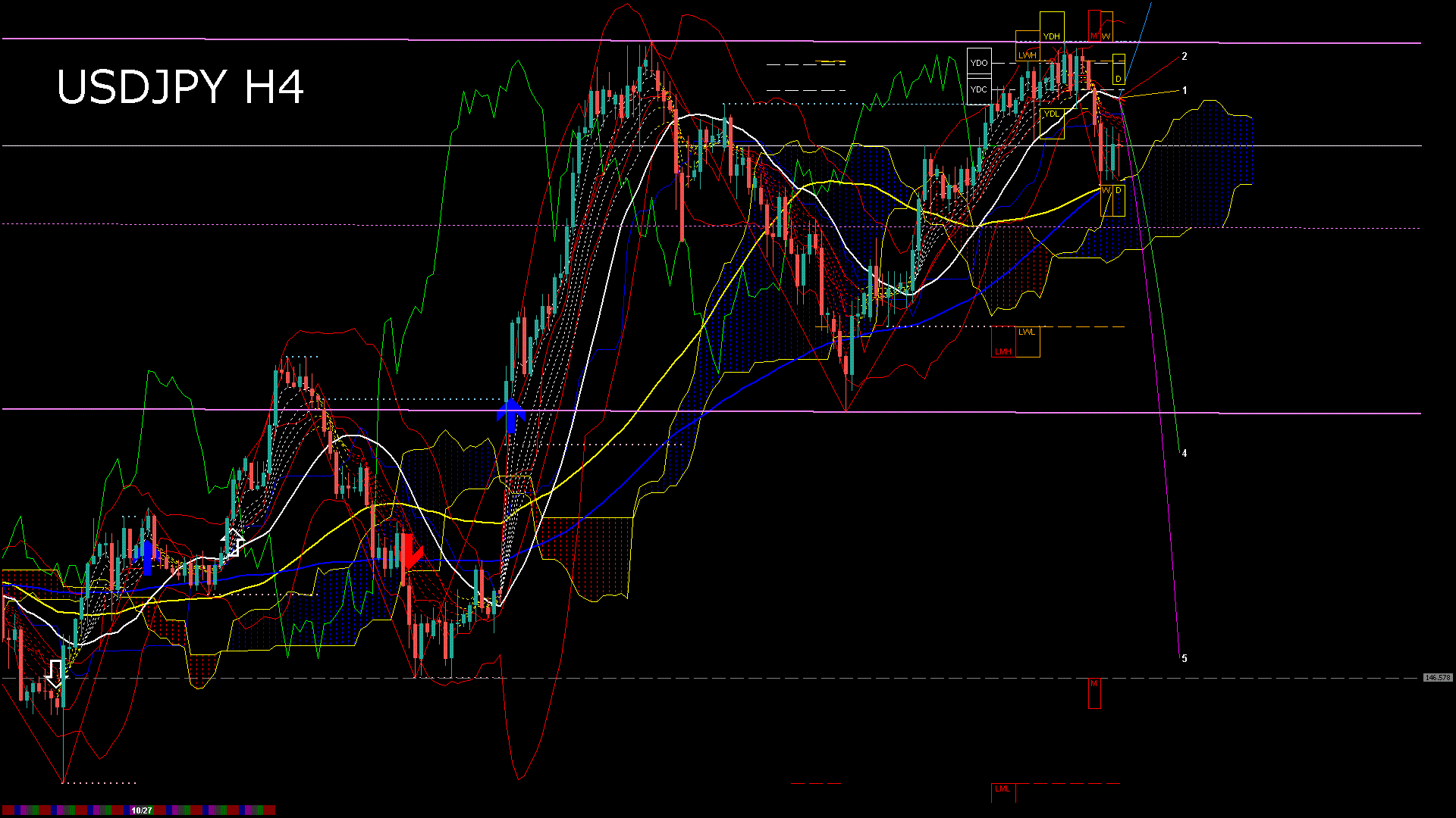 usdjpy240_20251029_030000-gif