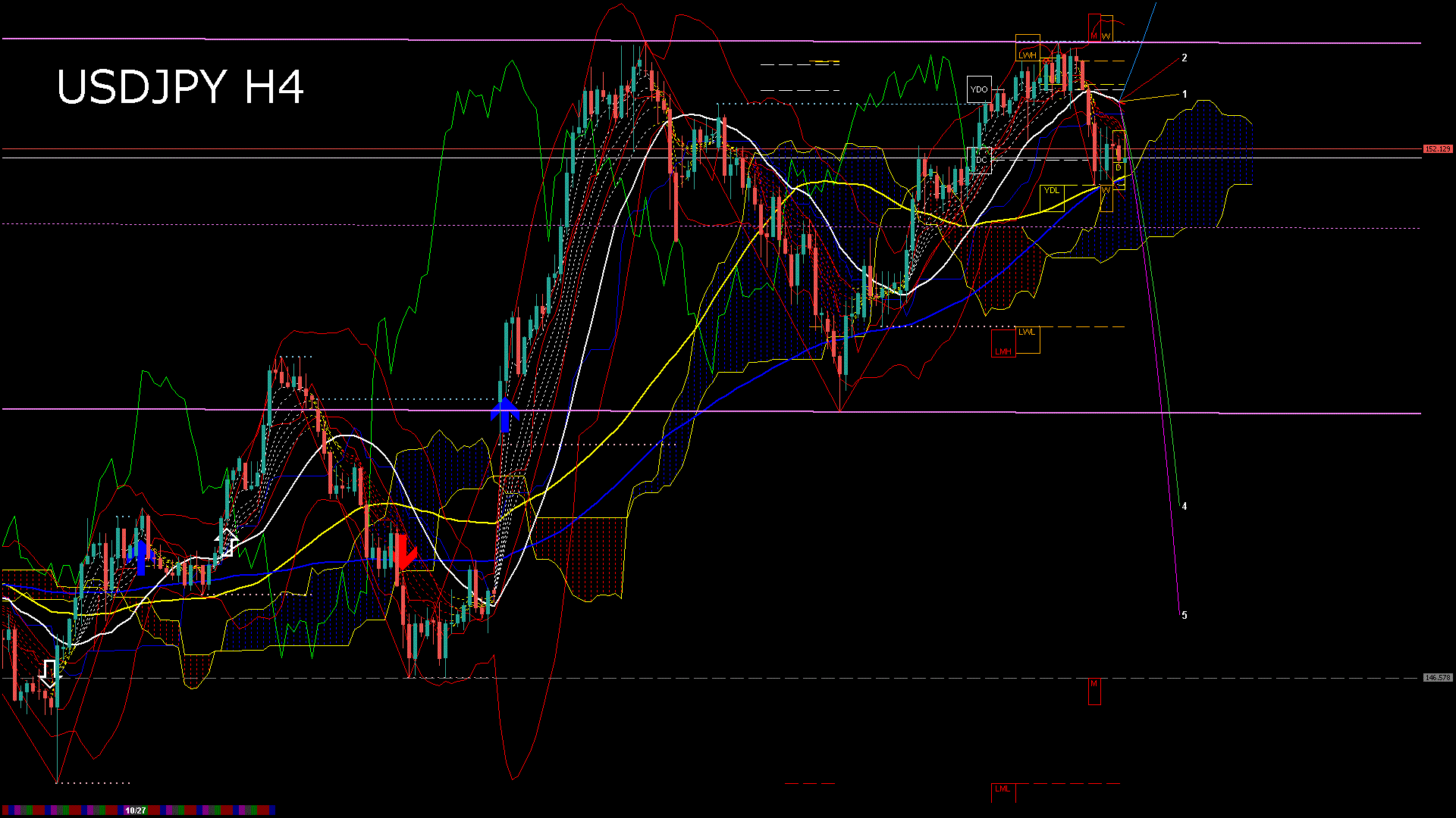 usdjpy240_20251029_070006-gif
