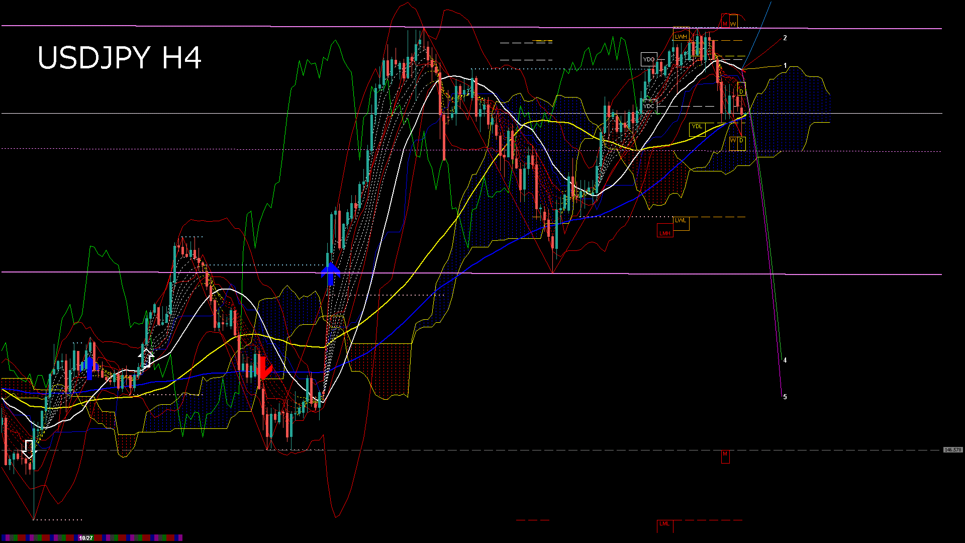 usdjpy240_20251029_110003-gif