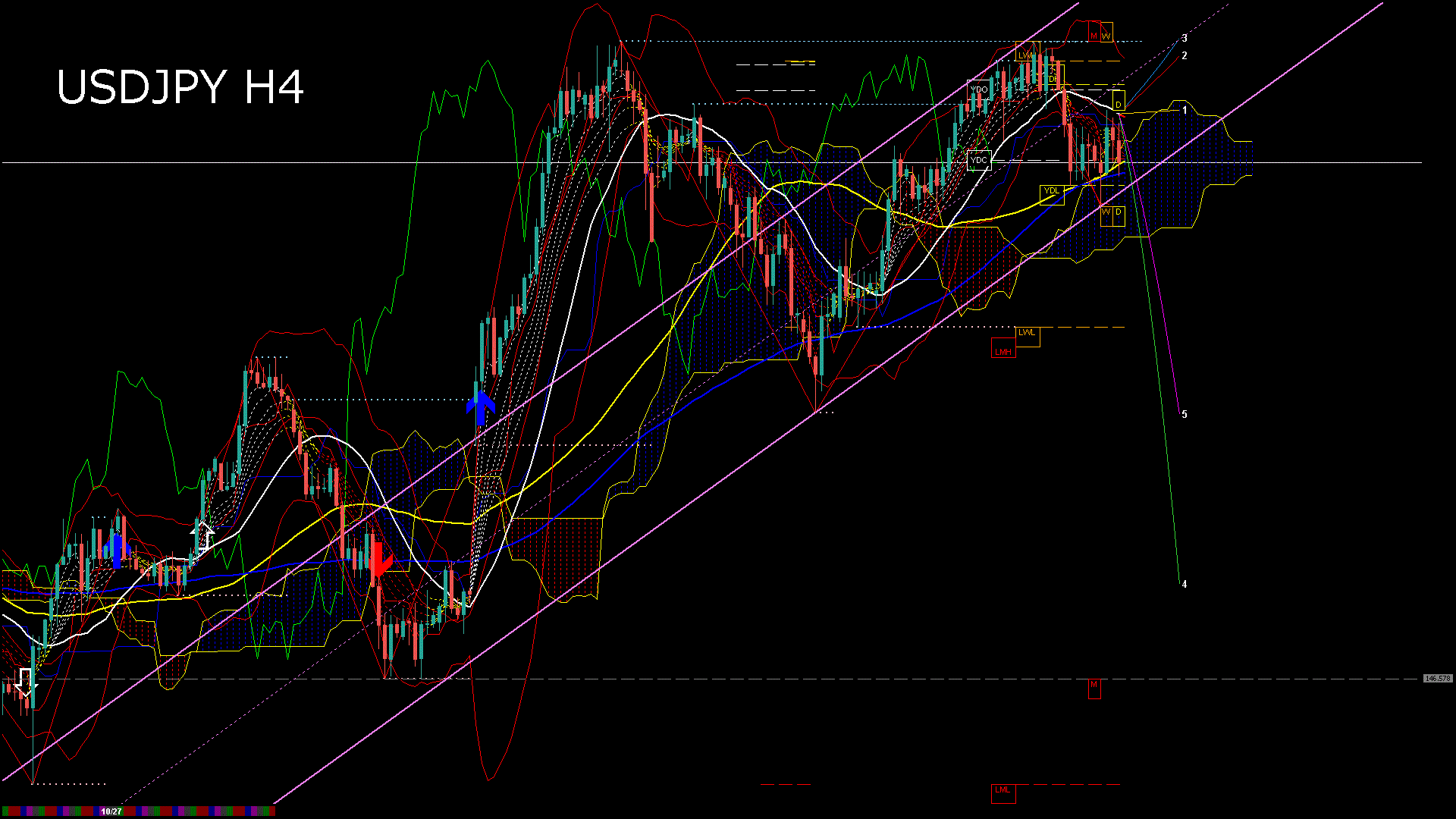 usdjpy240_20251029_230004-gif