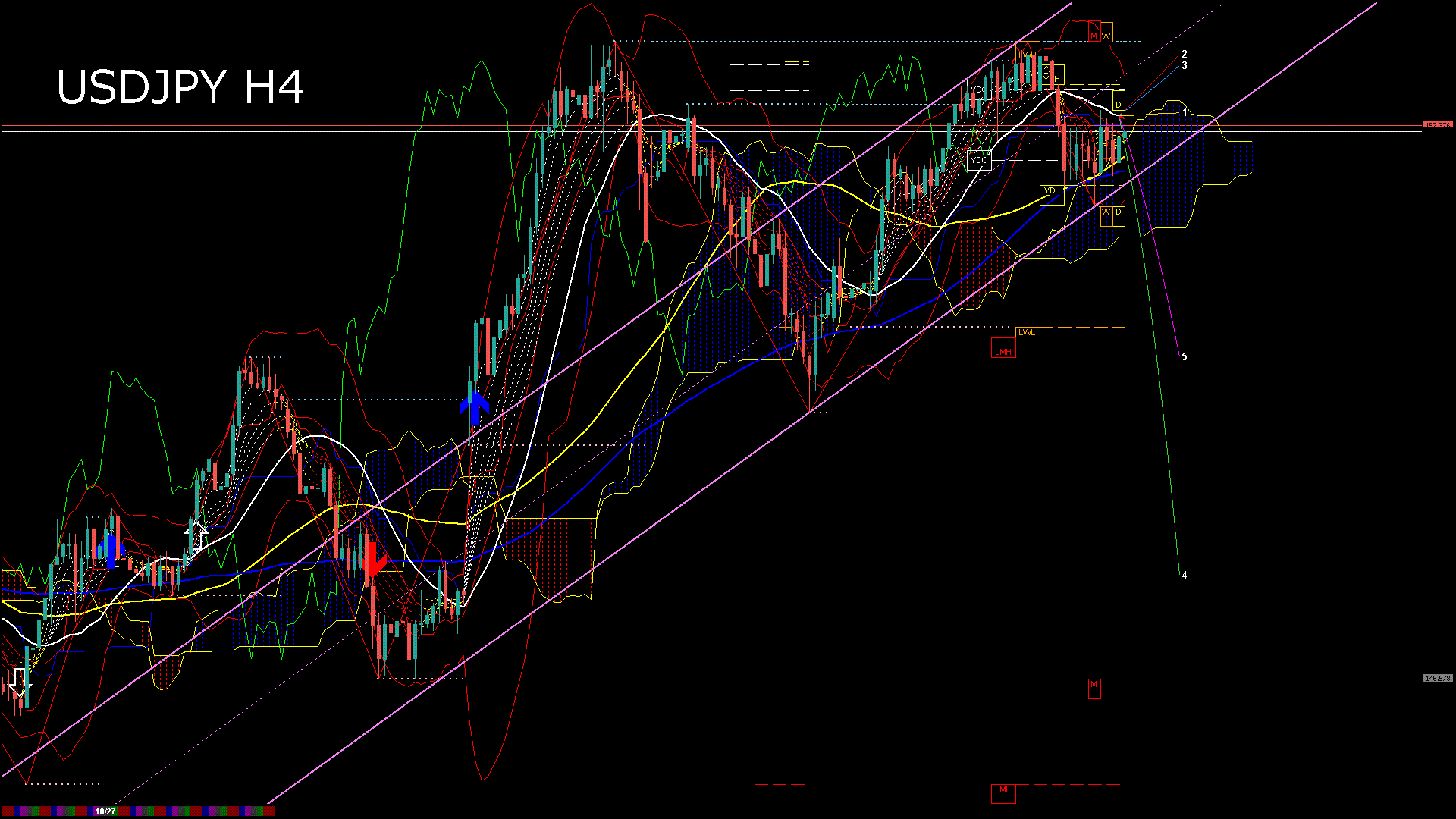 usdjpy240_20251030_030001-gif