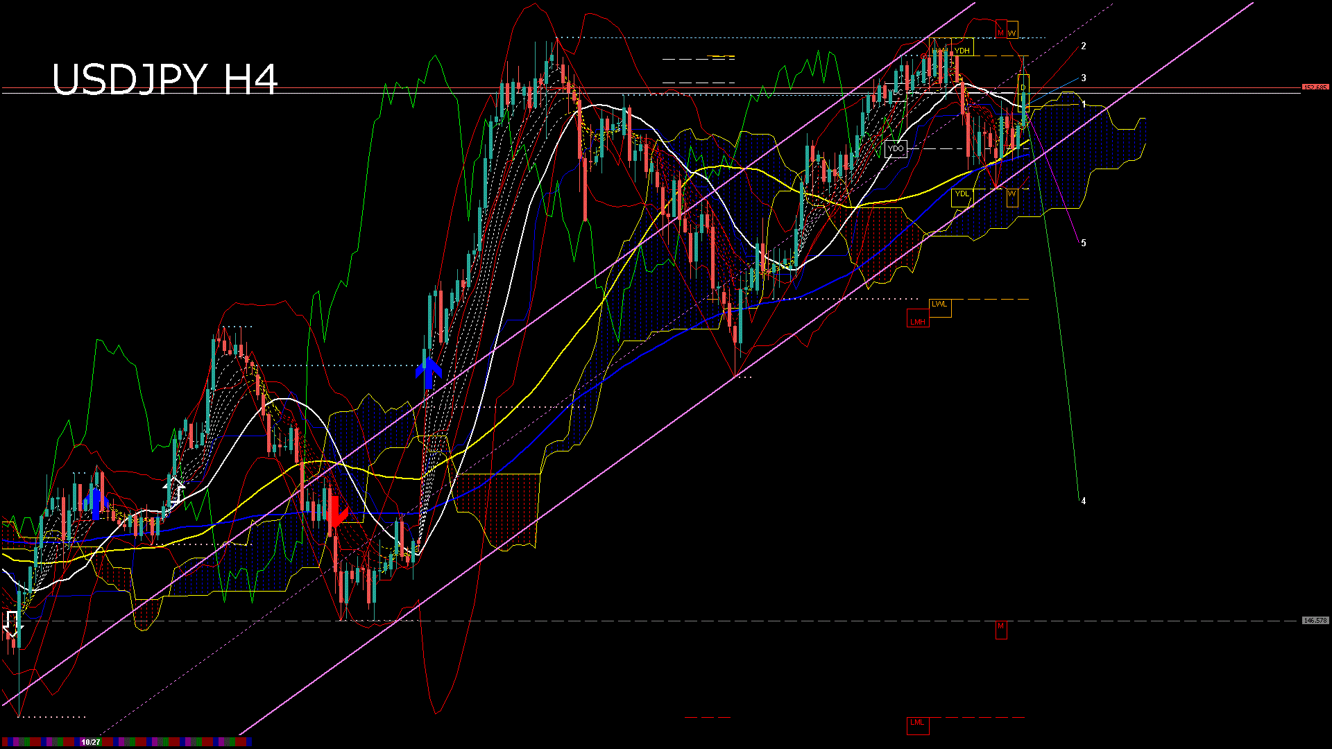 usdjpy240_20251030_070005-gif