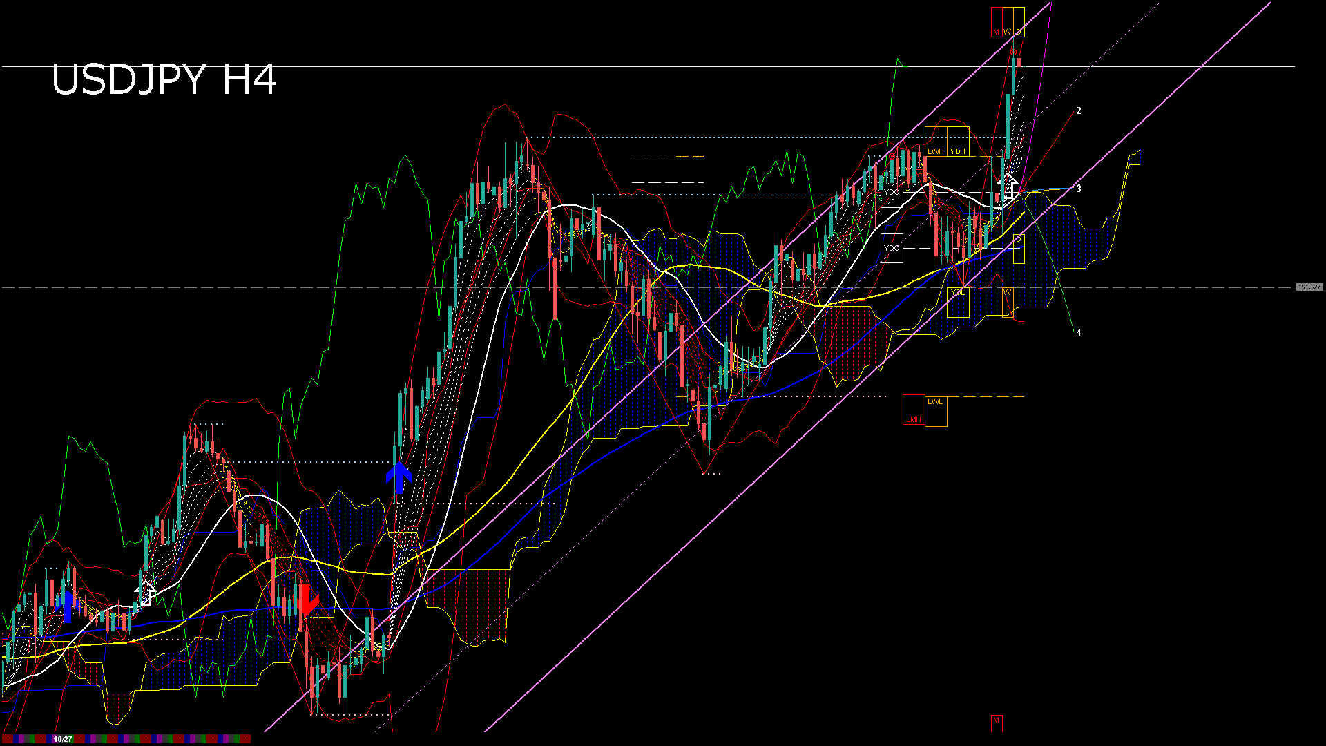 usdjpy240_20251031_030000-gif