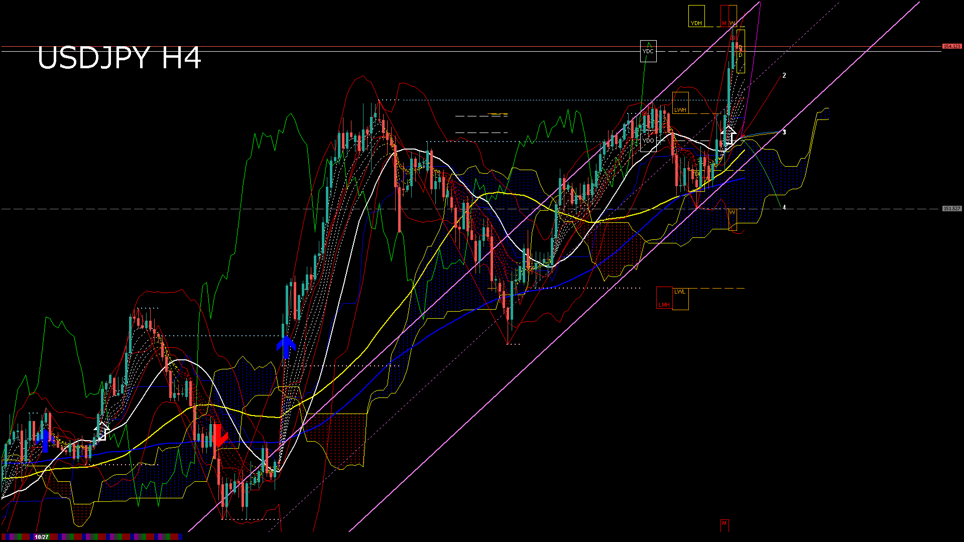 usdjpy240_20251031_070007-gif