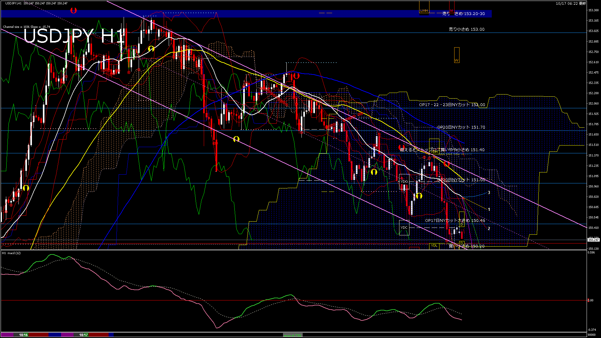 usdjpy60_20251017_080000-gif