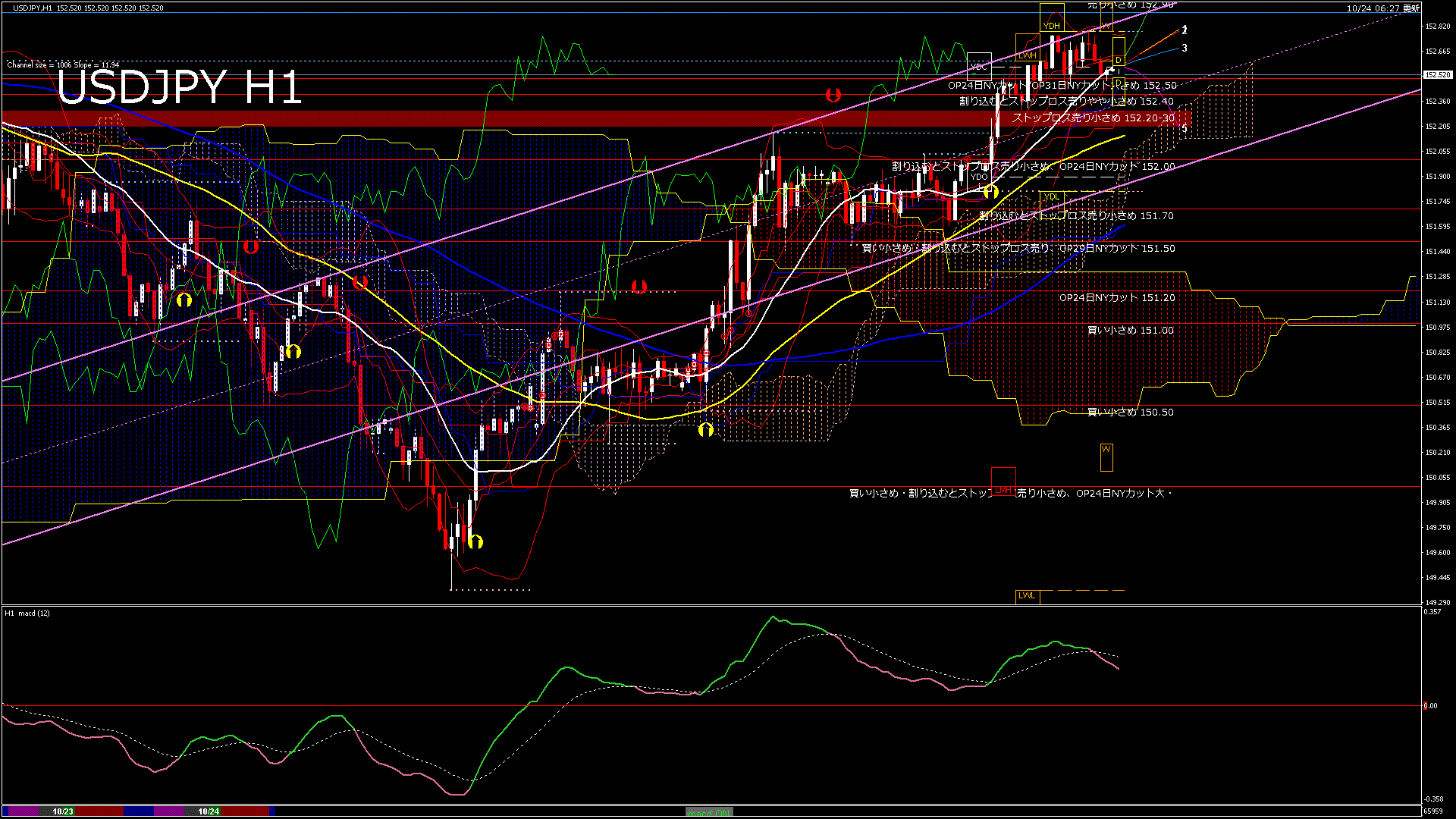 usdjpy60_20251024_070000-gif