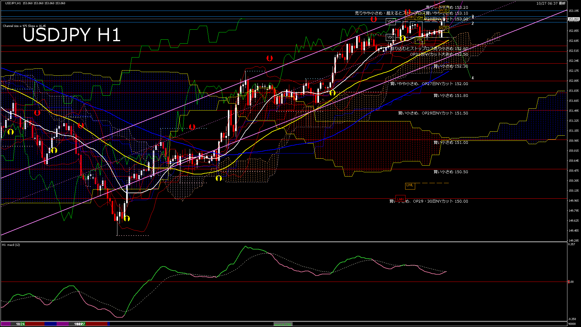 usdjpy60_20251027_090000-gif