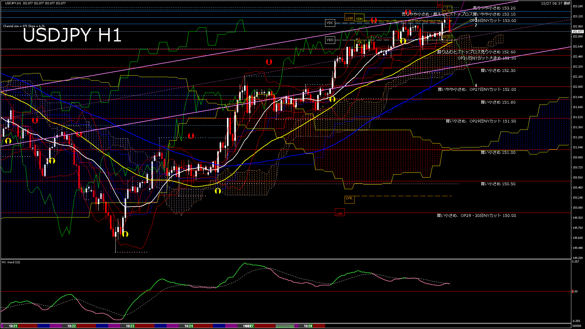 usdjpy60_20251027_100000-gif