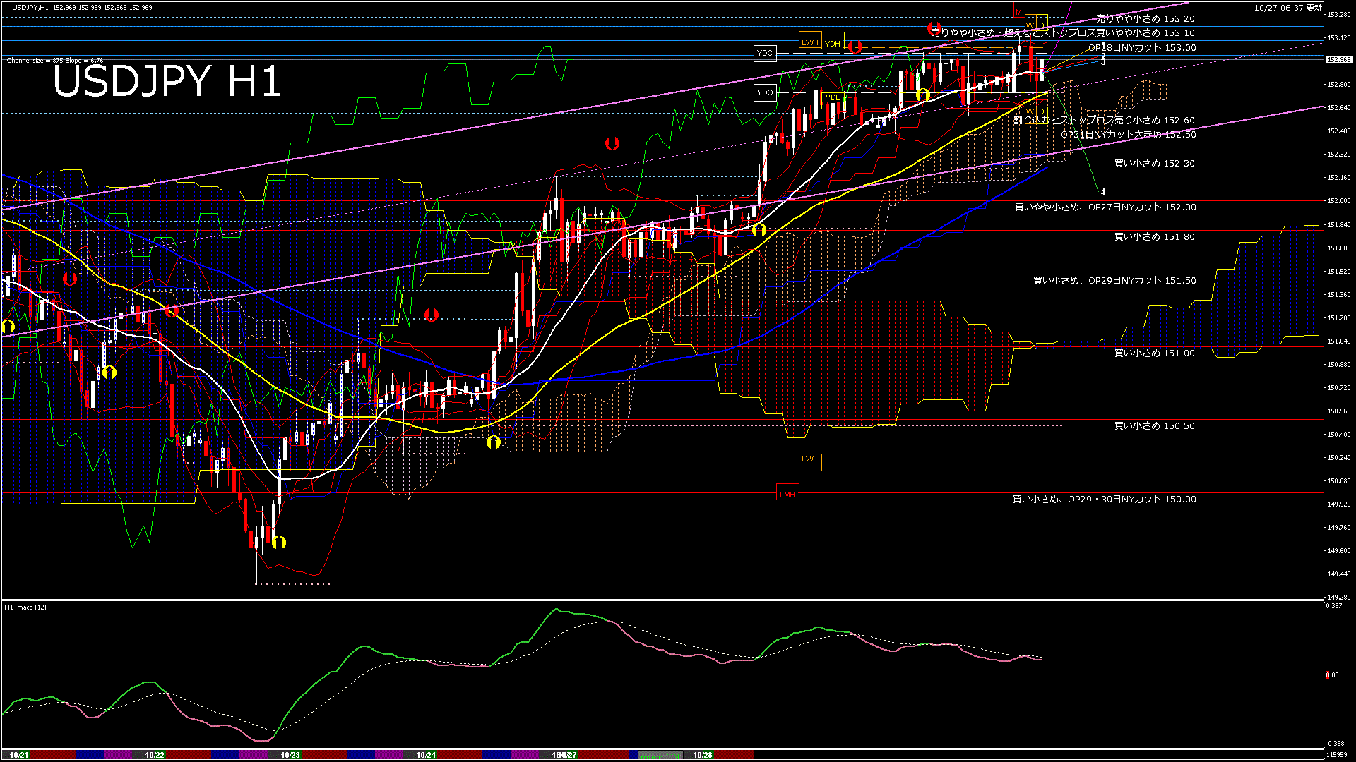 usdjpy60_20251027_120000-gif