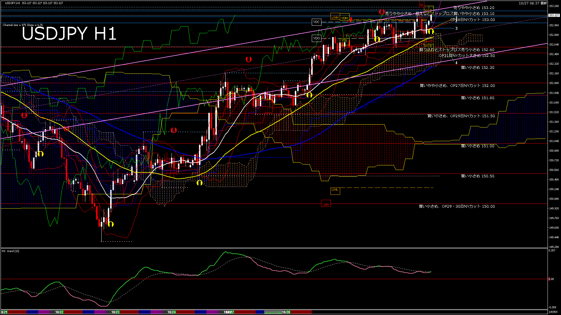 usdjpy60_20251027_140000-gif