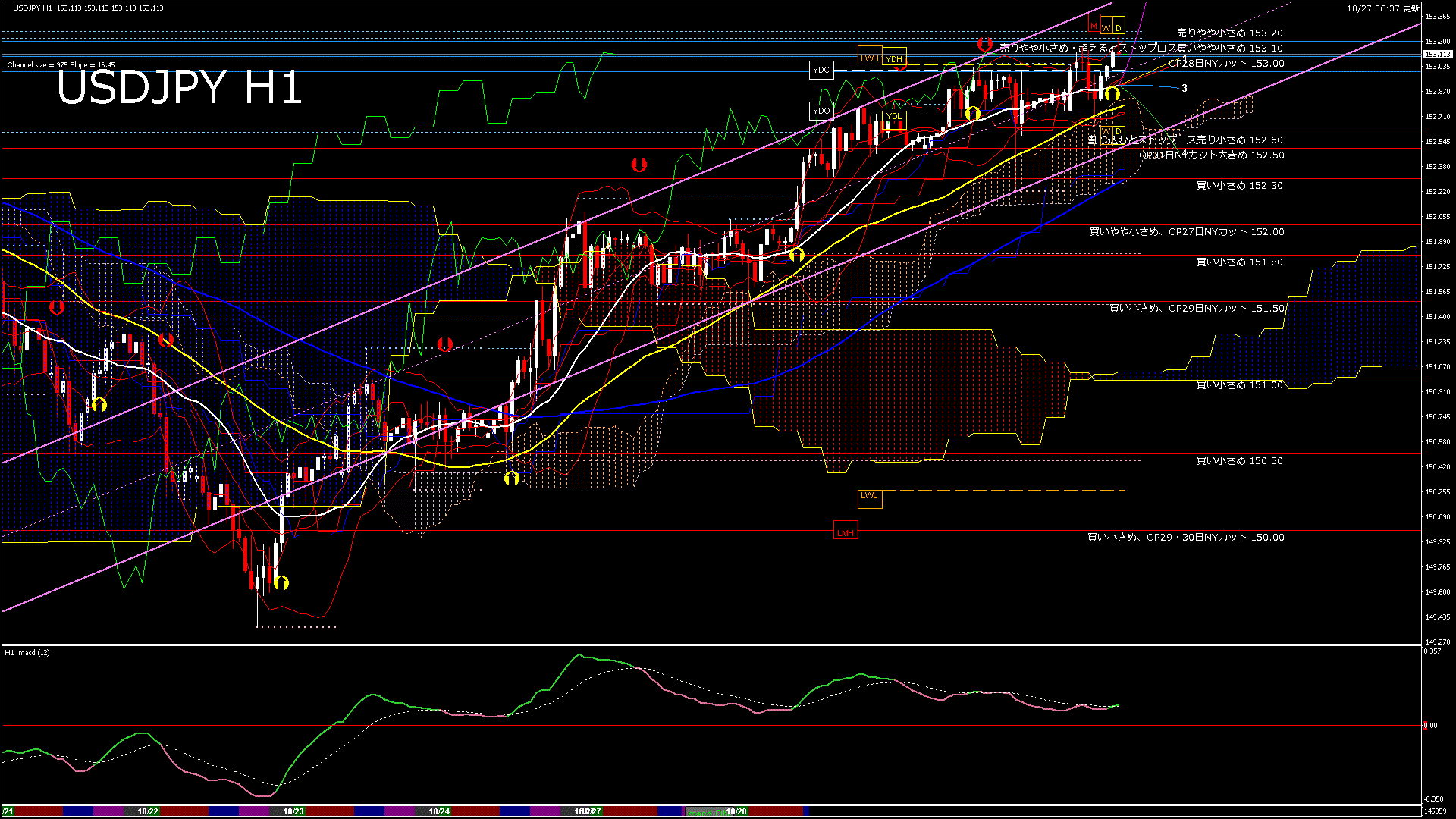 usdjpy60_20251027_150000-gif