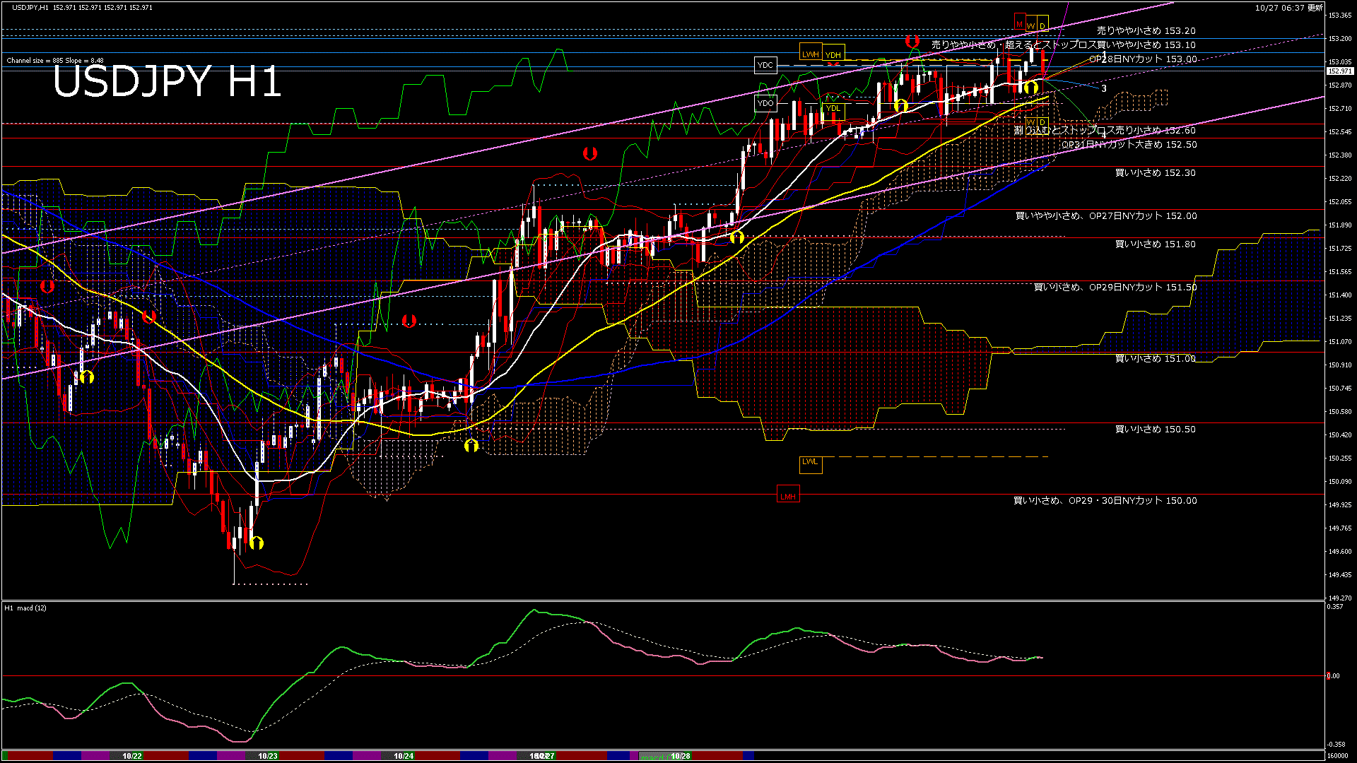 usdjpy60_20251027_160000-gif