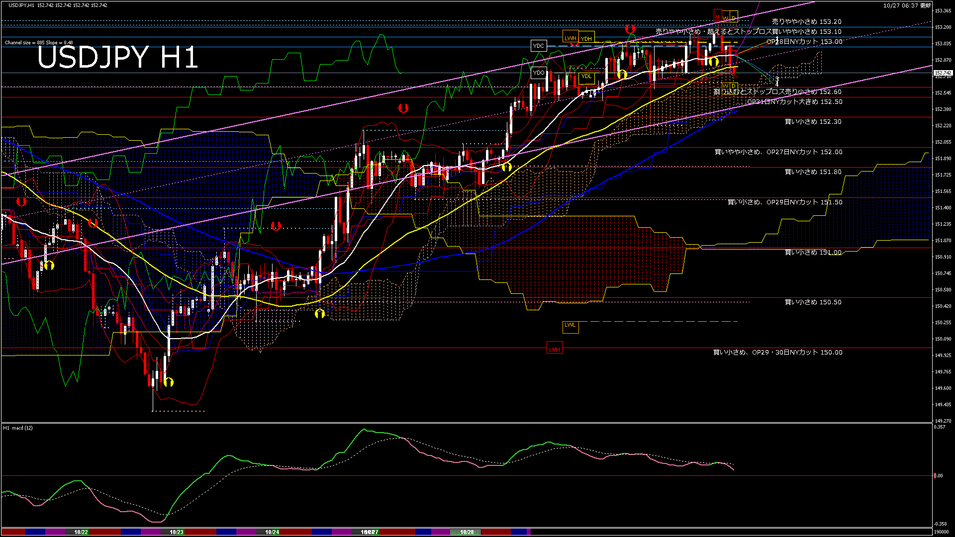 usdjpy60_20251027_190000-gif