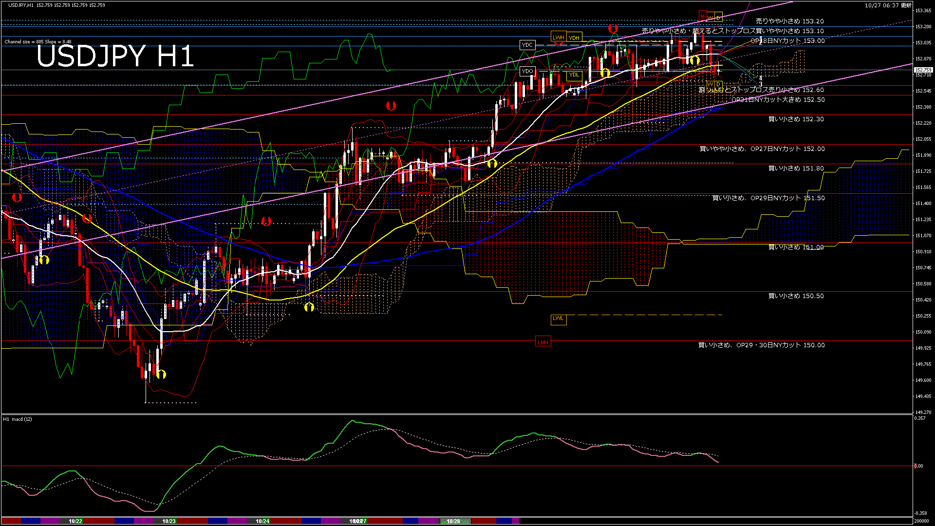 usdjpy60_20251027_200000-gif