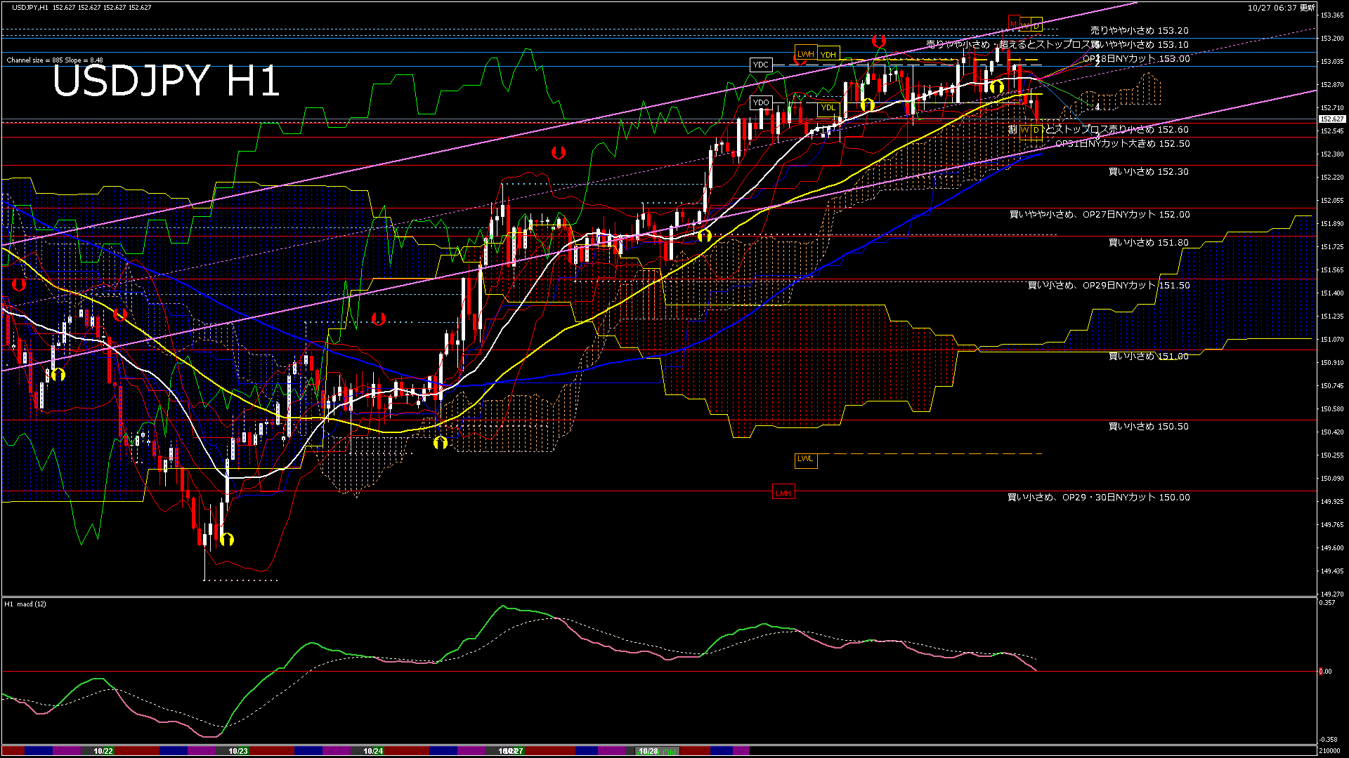 usdjpy60_20251027_210000-gif