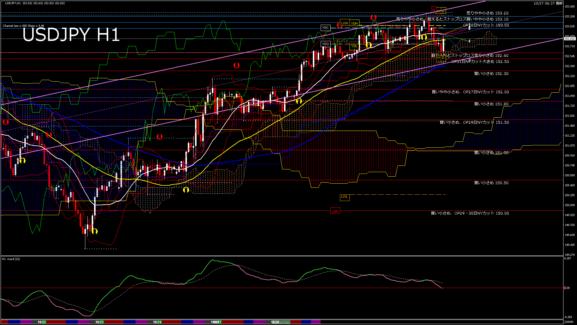 usdjpy60_20251027_220000-gif