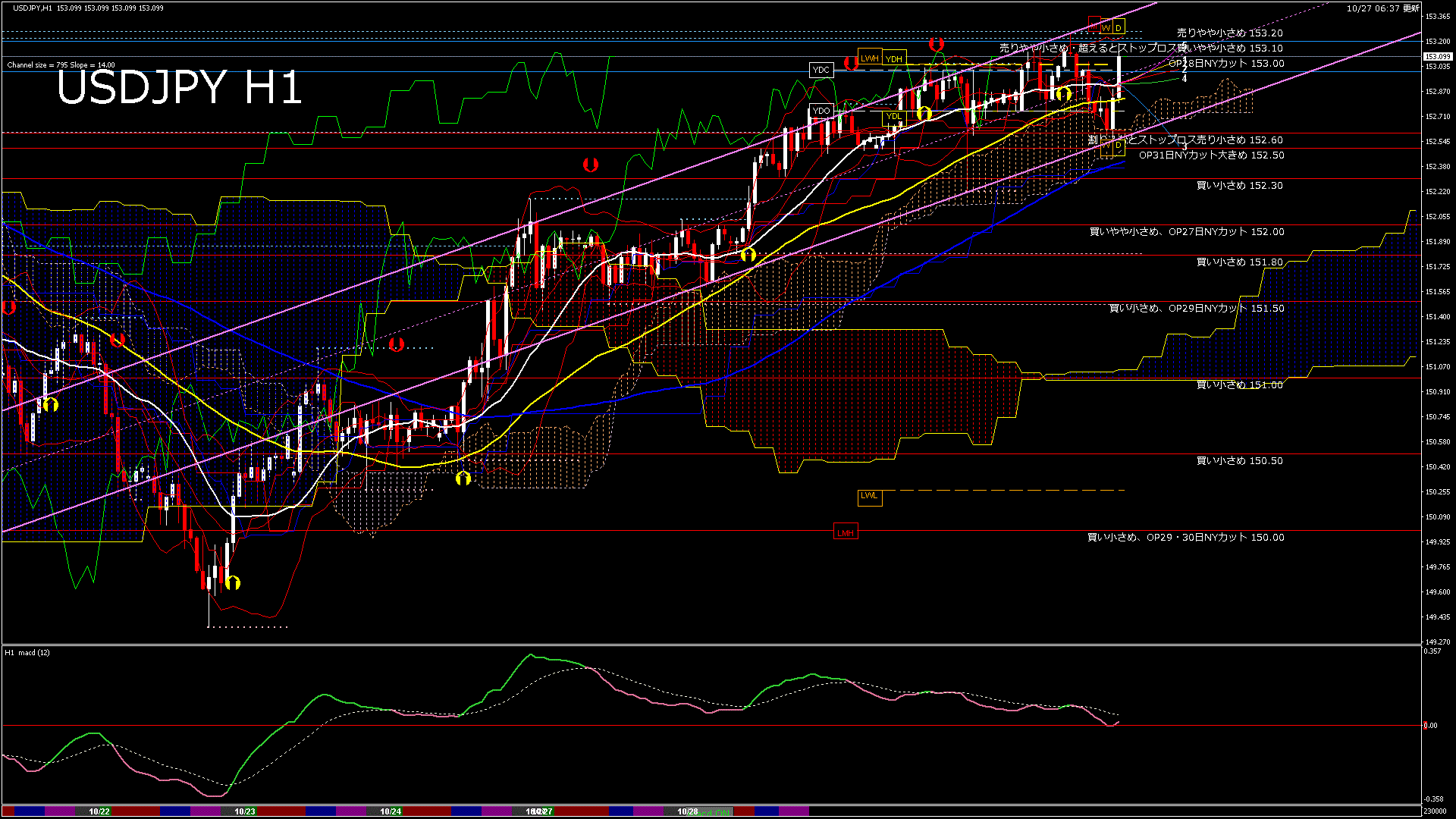 usdjpy60_20251027_230000-gif