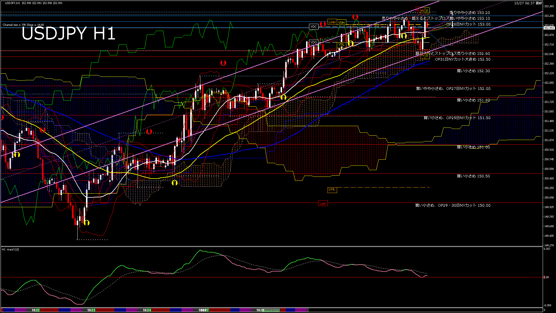 usdjpy60_20251028_000000-gif