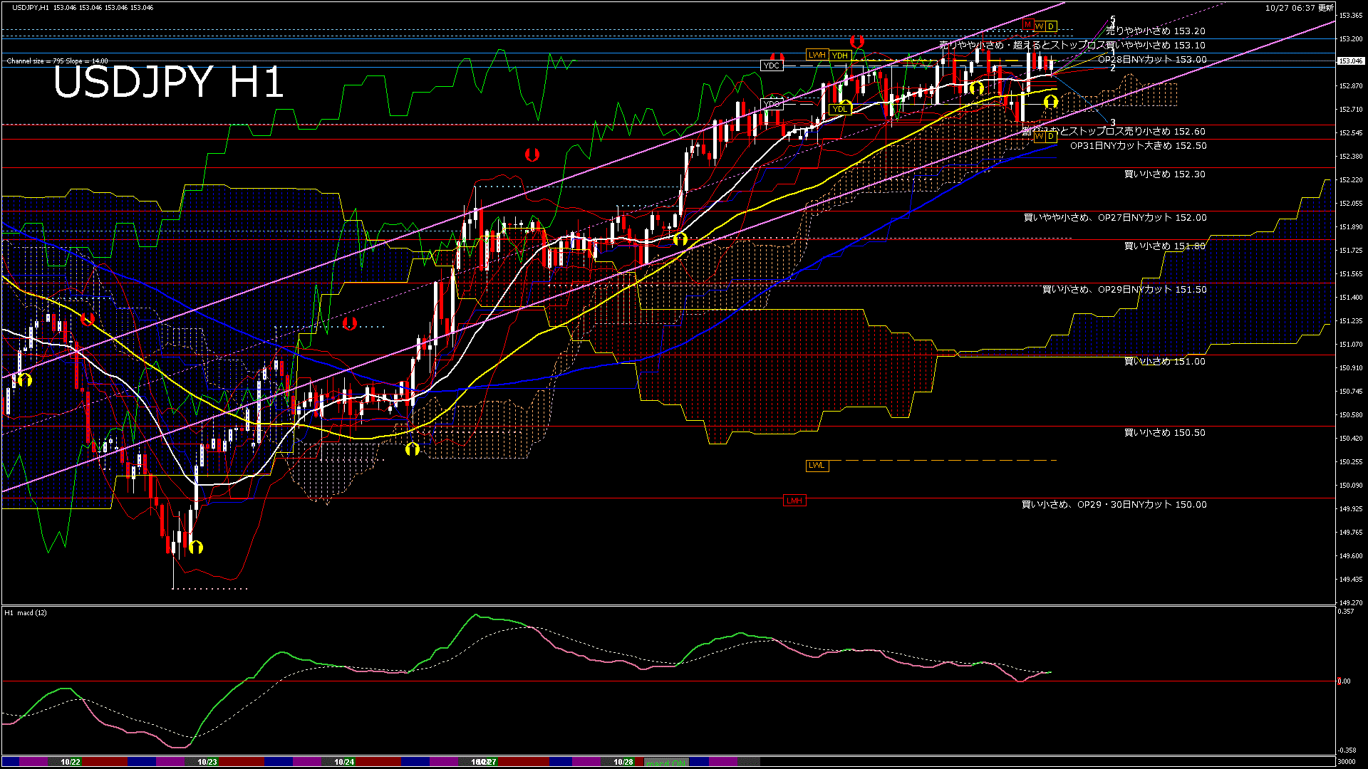 usdjpy60_20251028_030000-gif