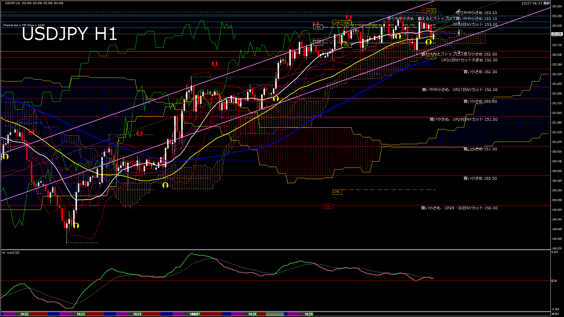 usdjpy60_20251028_050000-gif