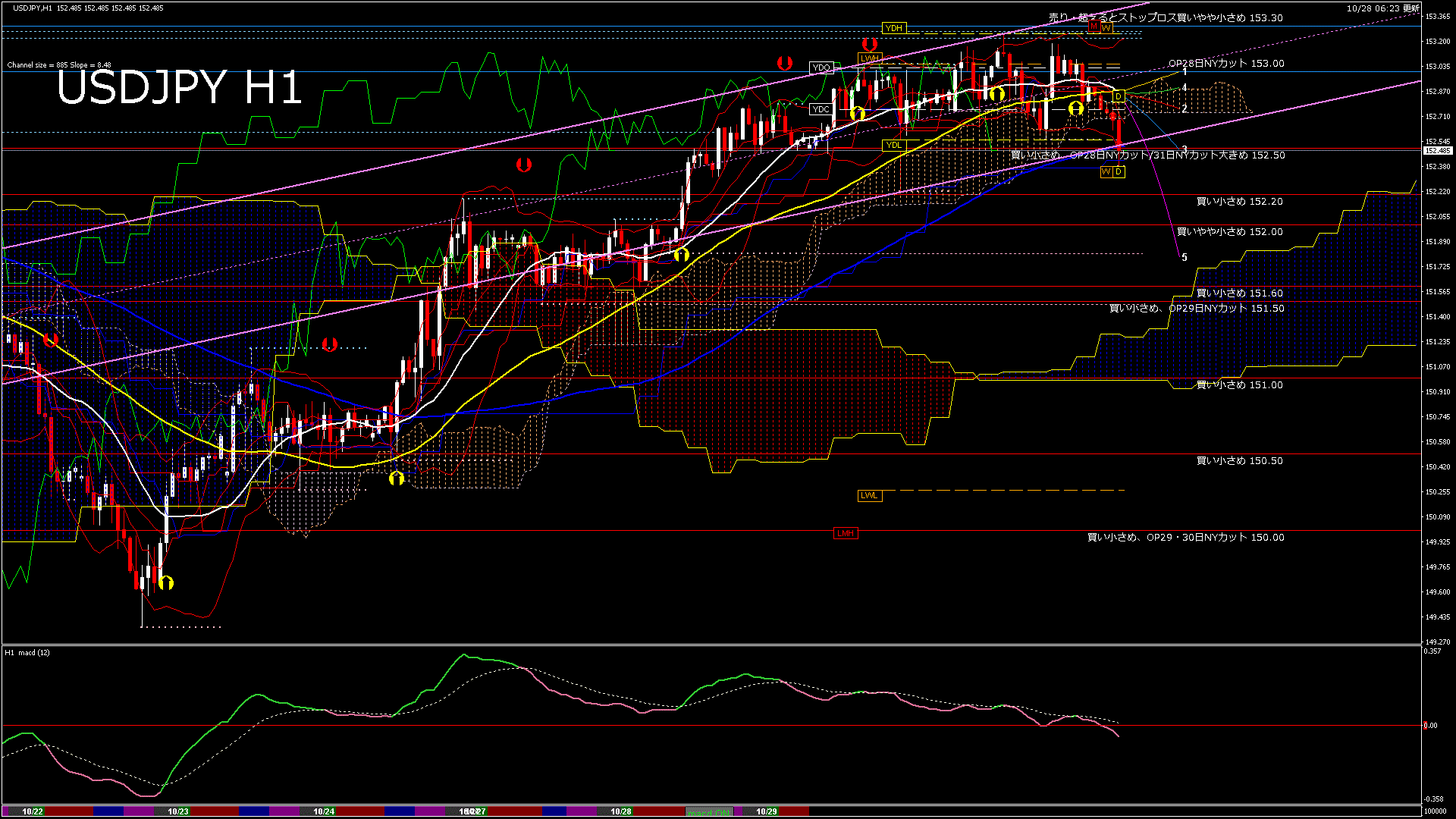 usdjpy60_20251028_100000-gif