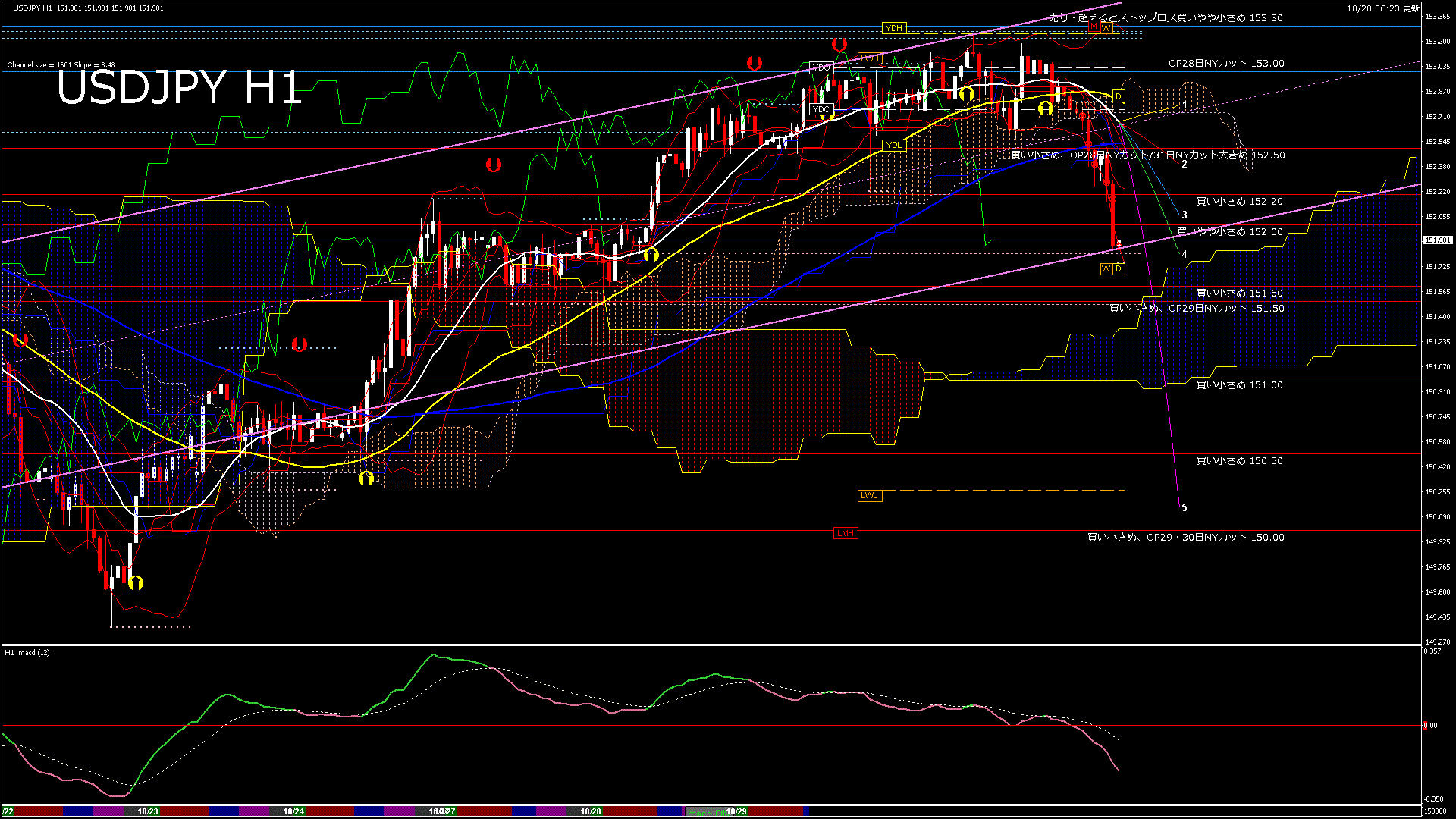 usdjpy60_20251028_150000-gif