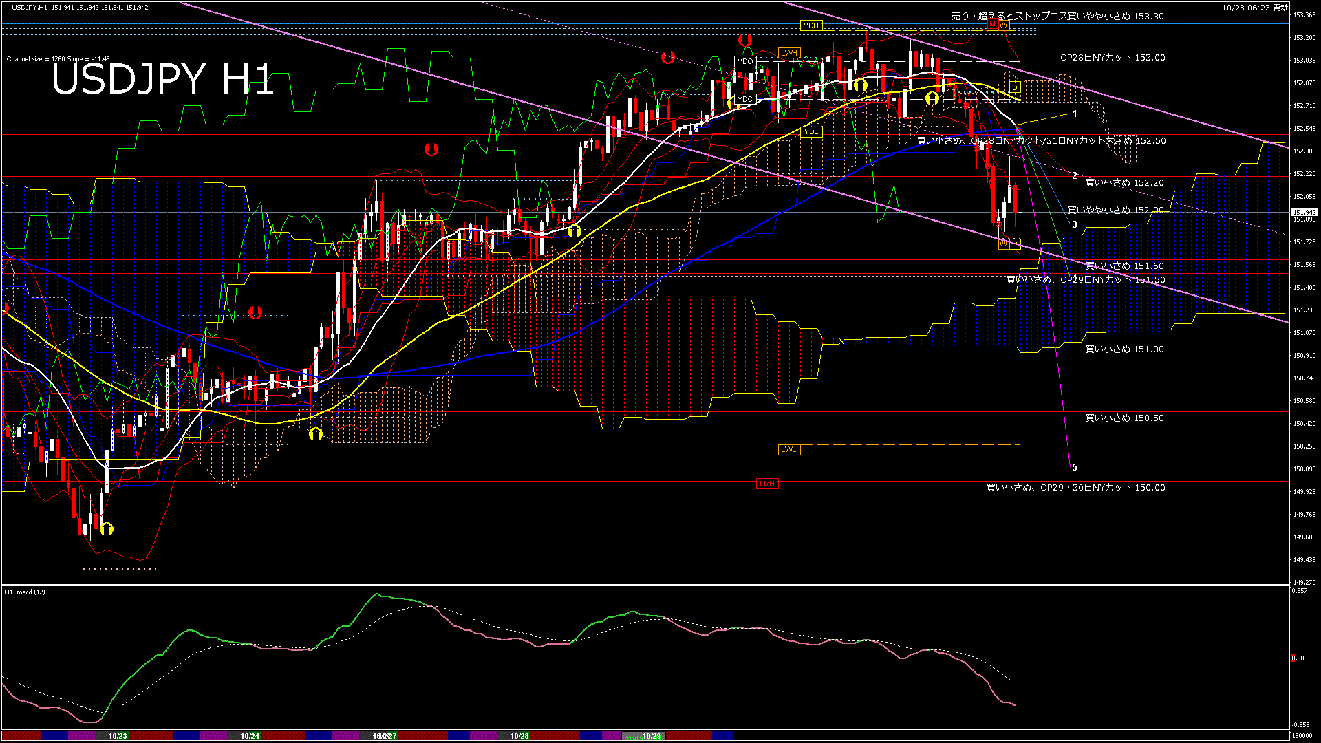 usdjpy60_20251028_180000-gif