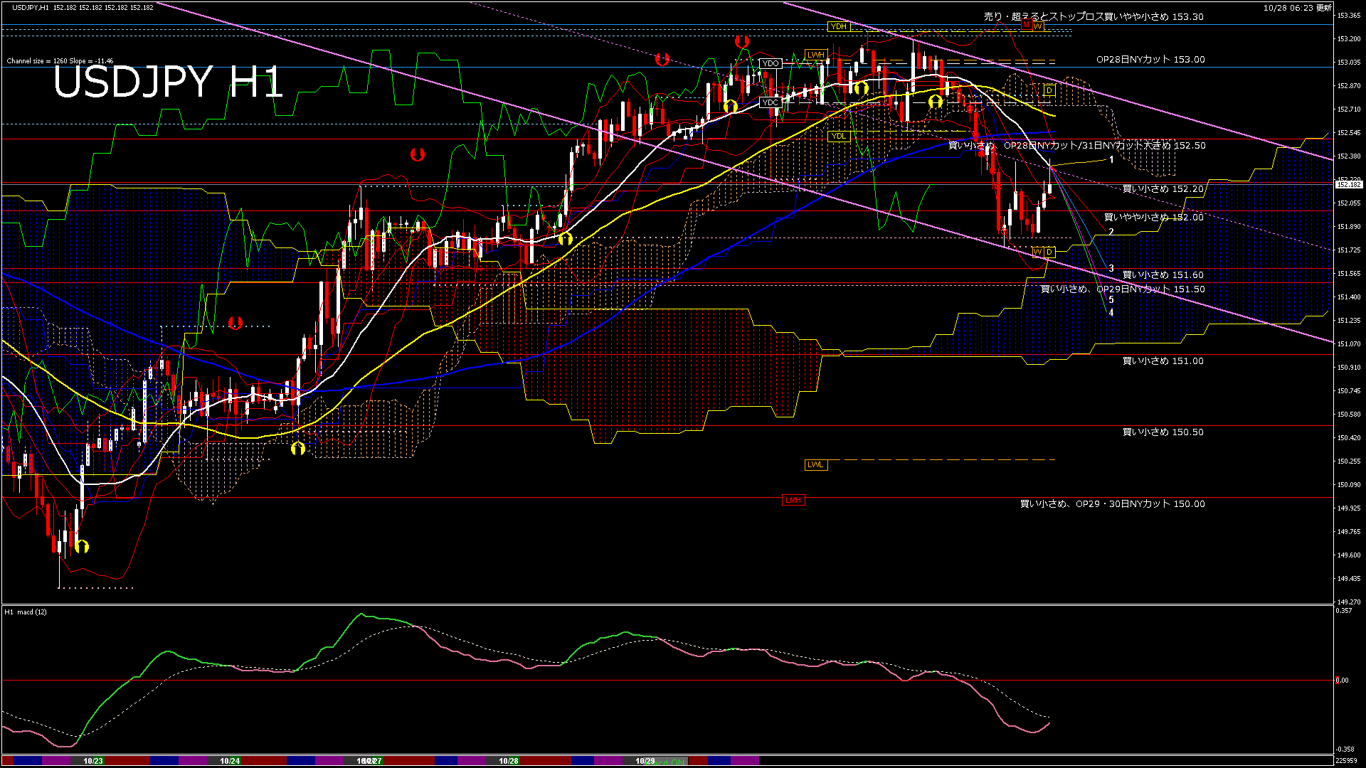 usdjpy60_20251028_230000-gif