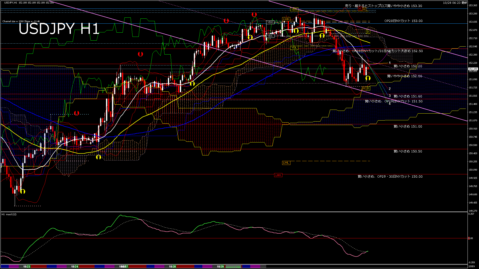 usdjpy60_20251029_020000-gif