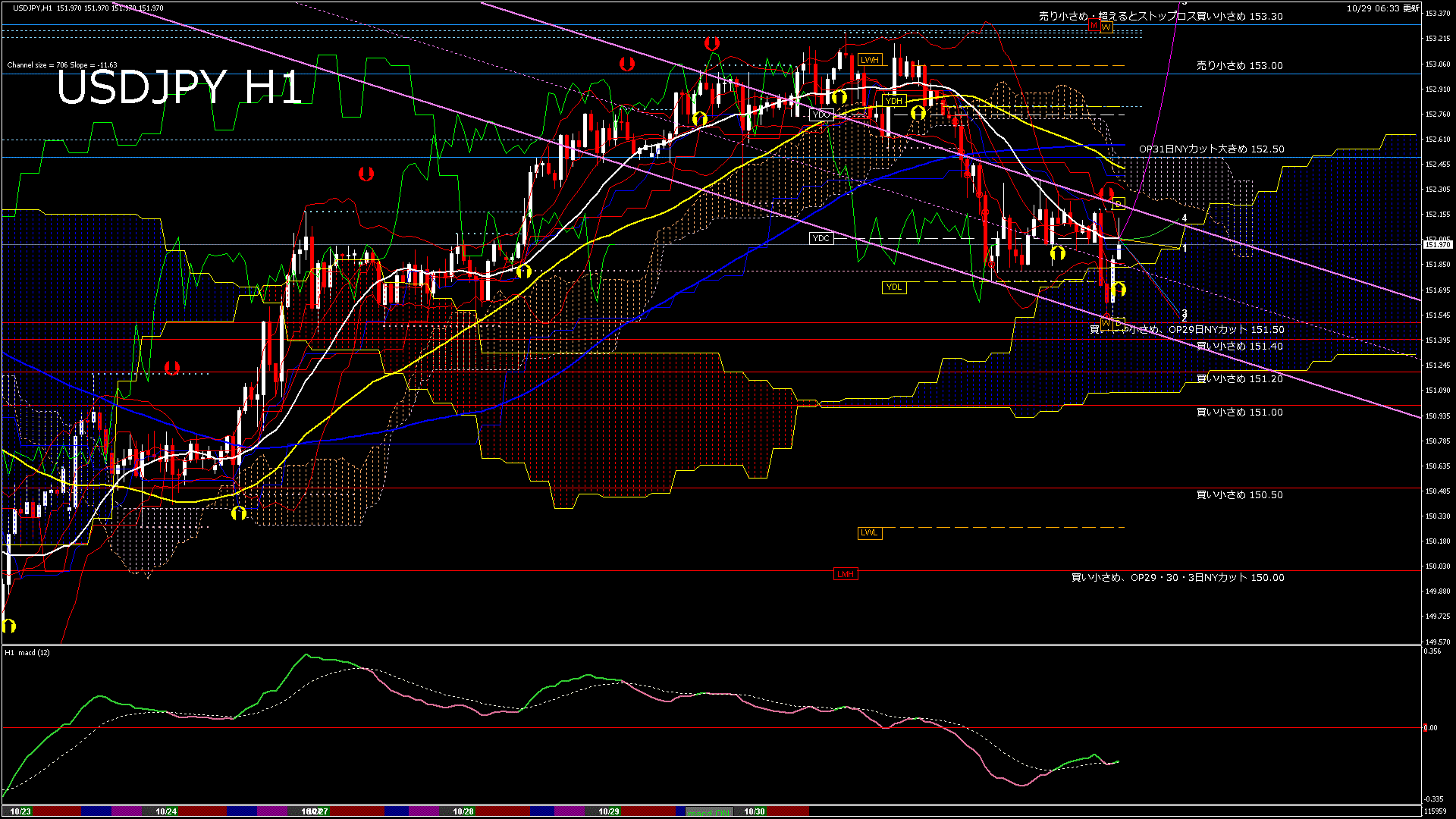 usdjpy60_20251029_120000-gif
