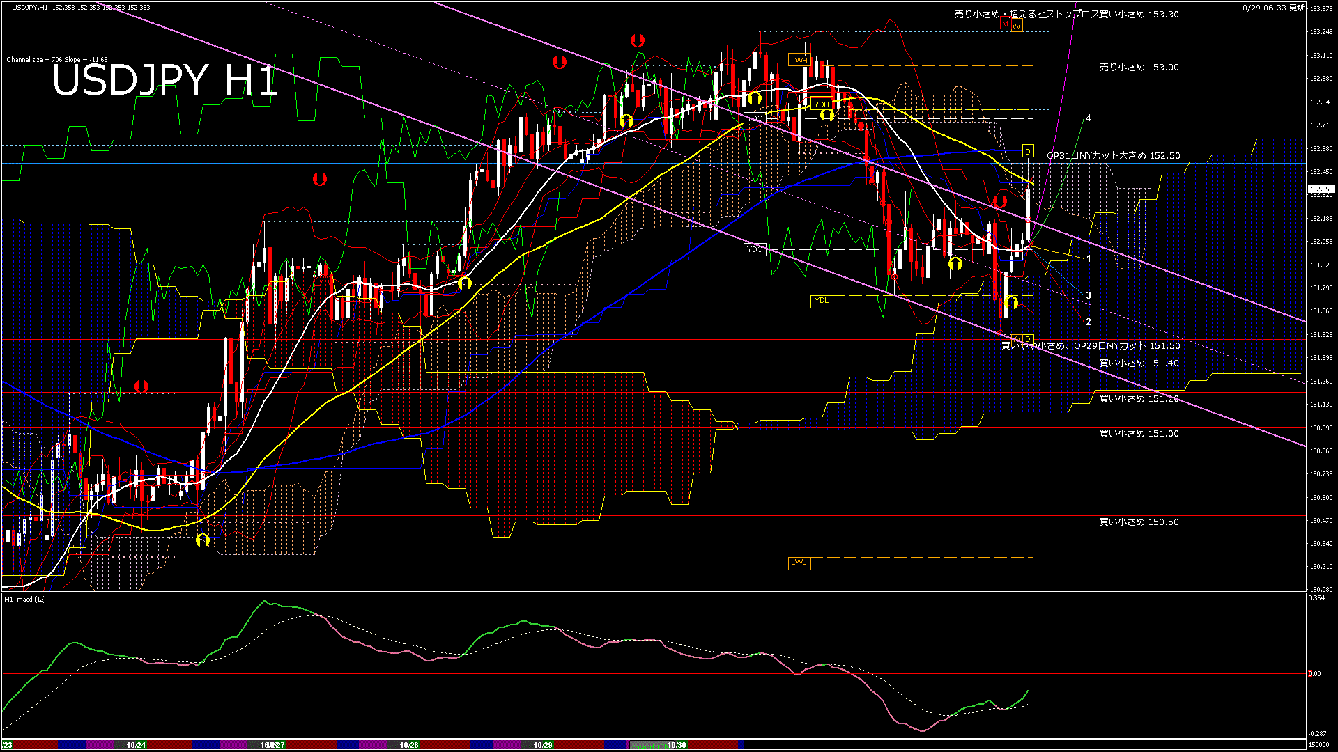 usdjpy60_20251029_150000-gif