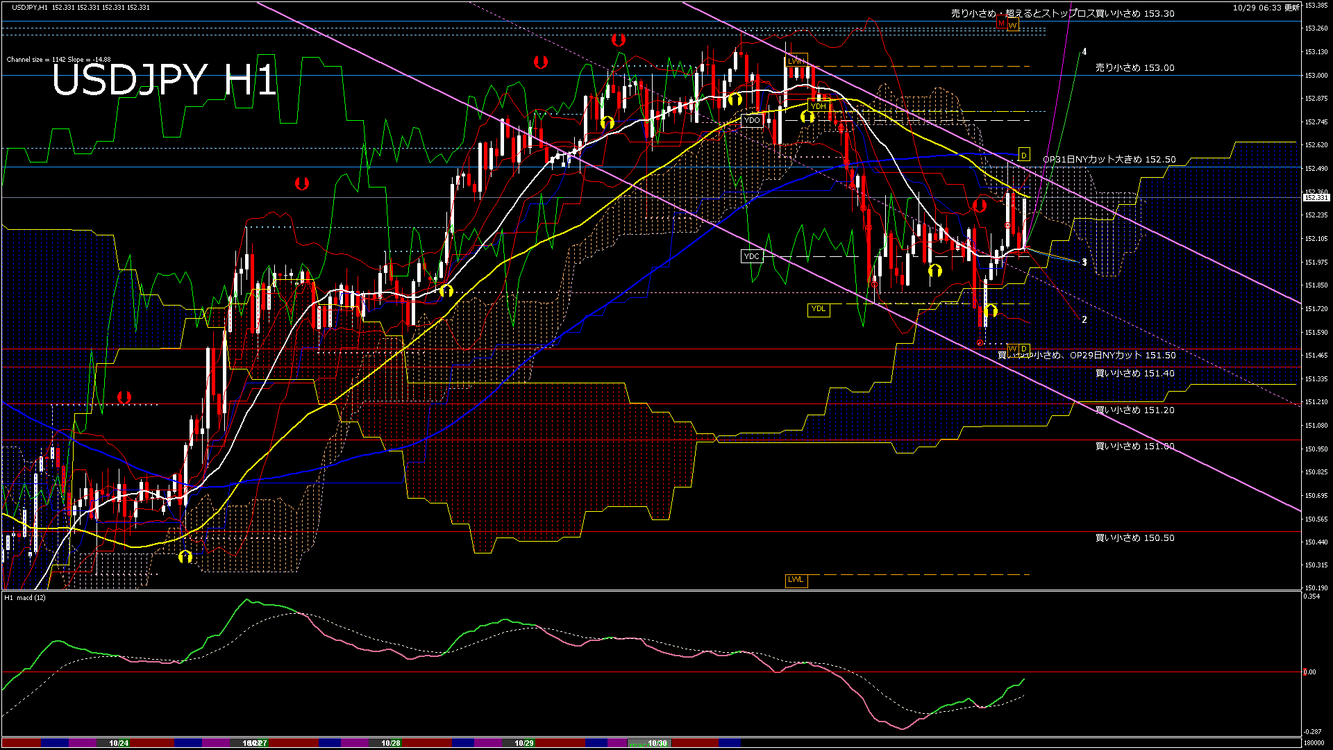 usdjpy60_20251029_180000-gif