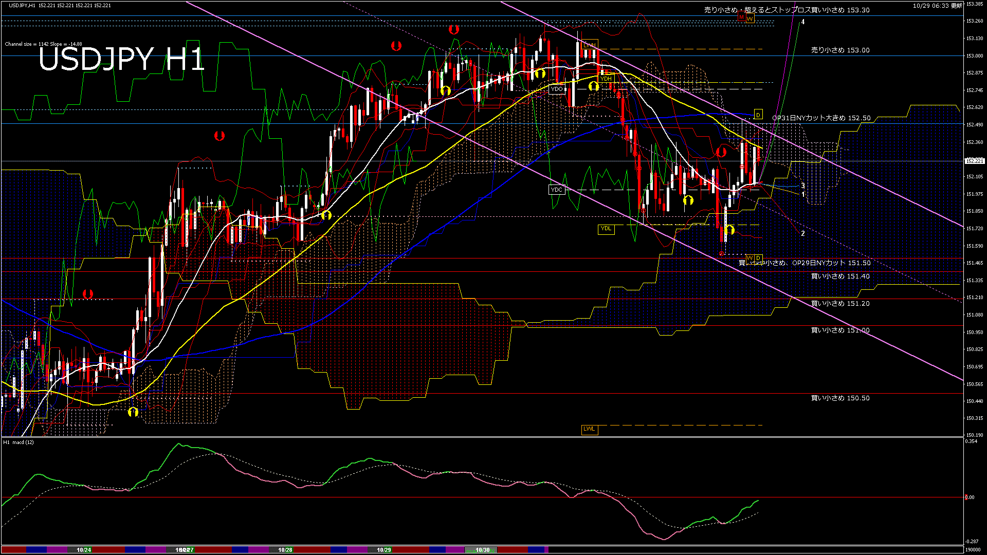 usdjpy60_20251029_190000-gif