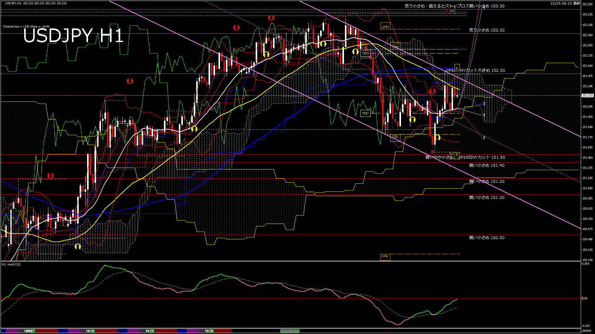 usdjpy60_20251029_200000-gif