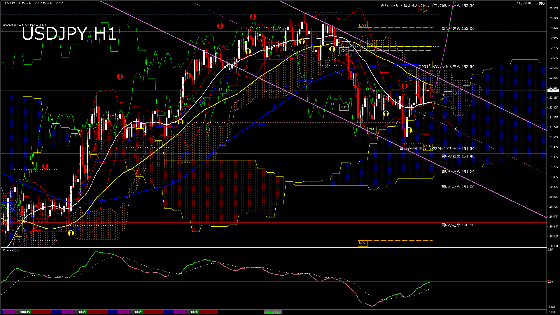 usdjpy60_20251029_210000-gif
