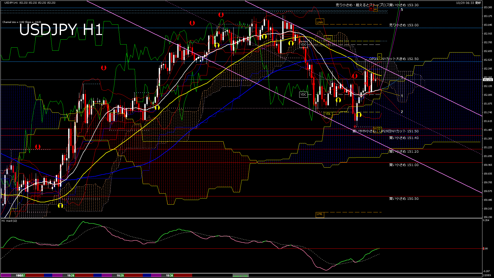 usdjpy60_20251029_220000-gif
