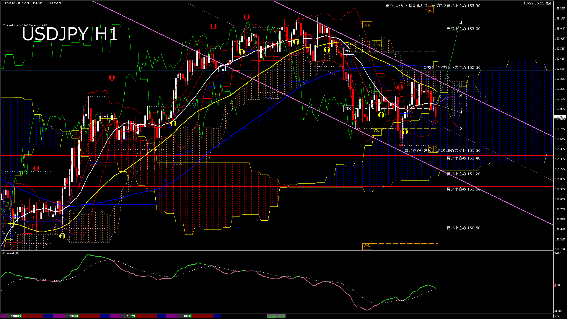 usdjpy60_20251030_010000-gif