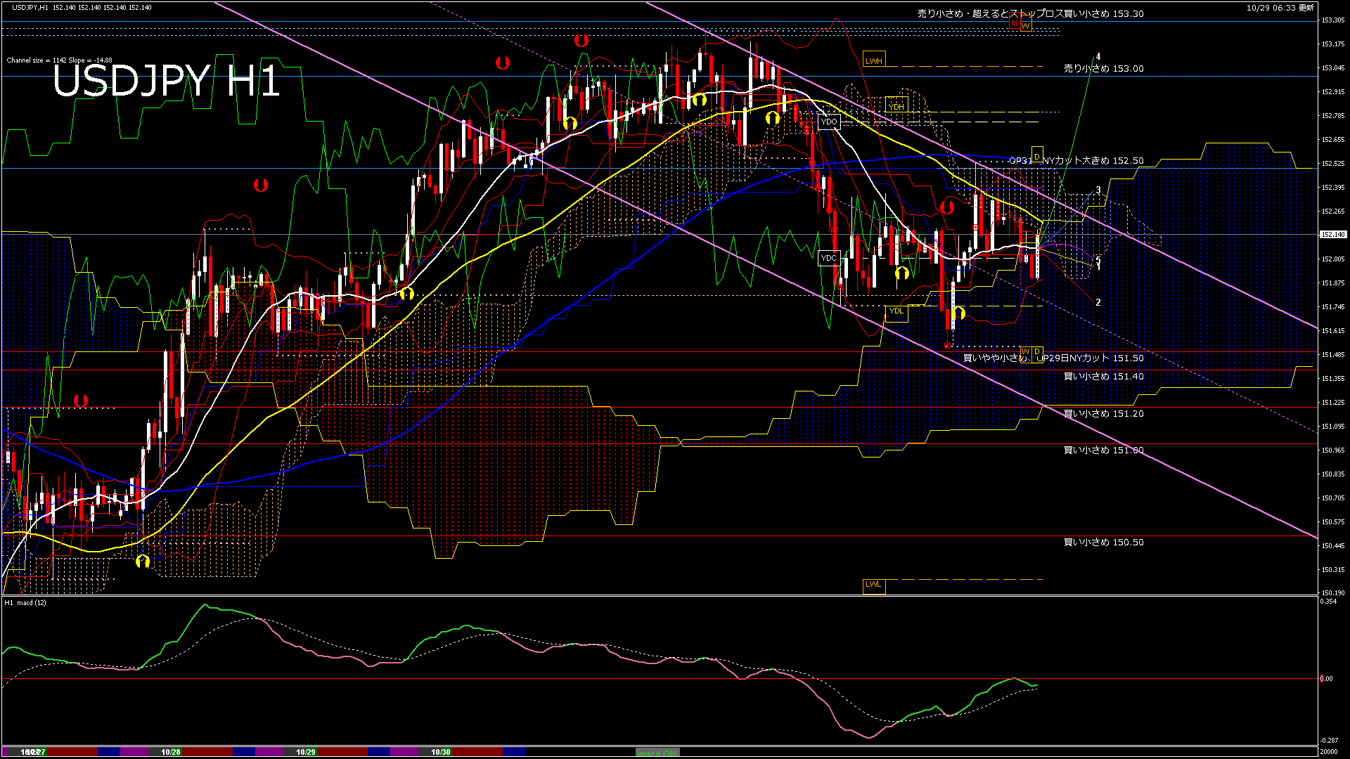 usdjpy60_20251030_020000-gif
