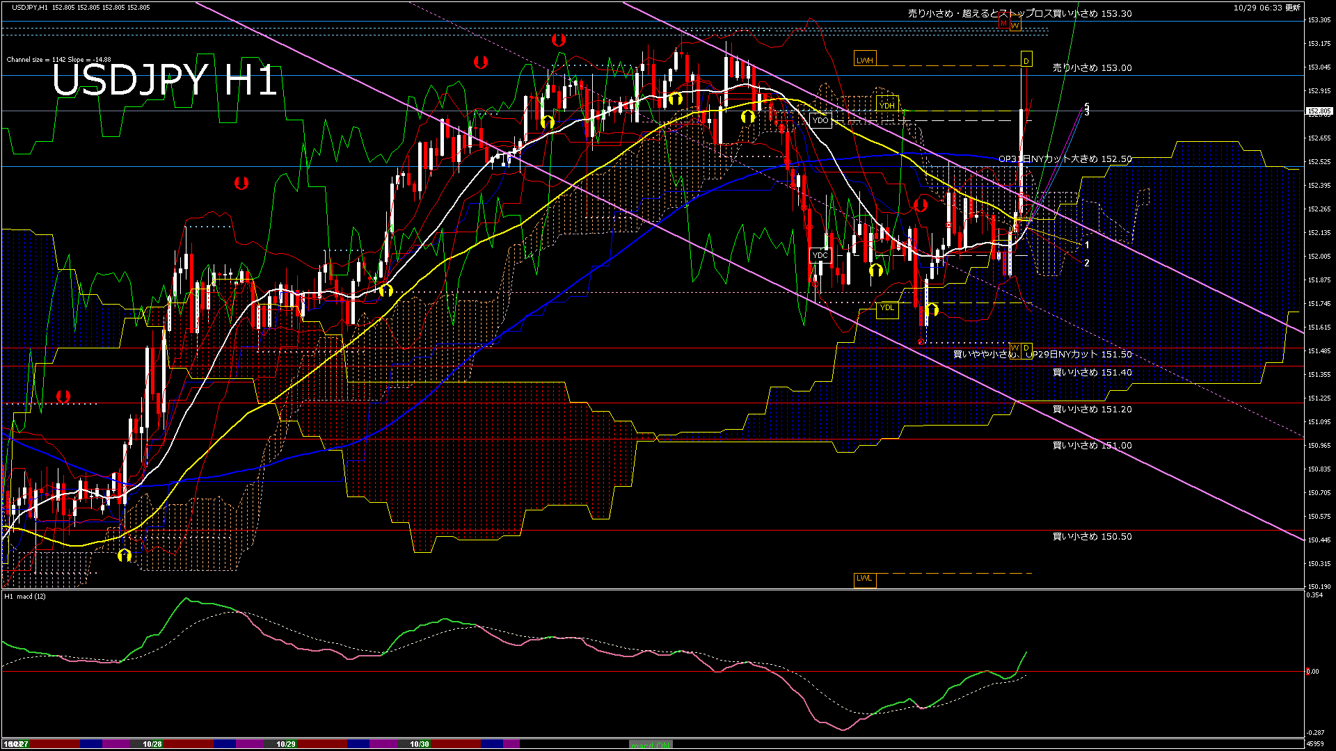 usdjpy60_20251030_050000-gif