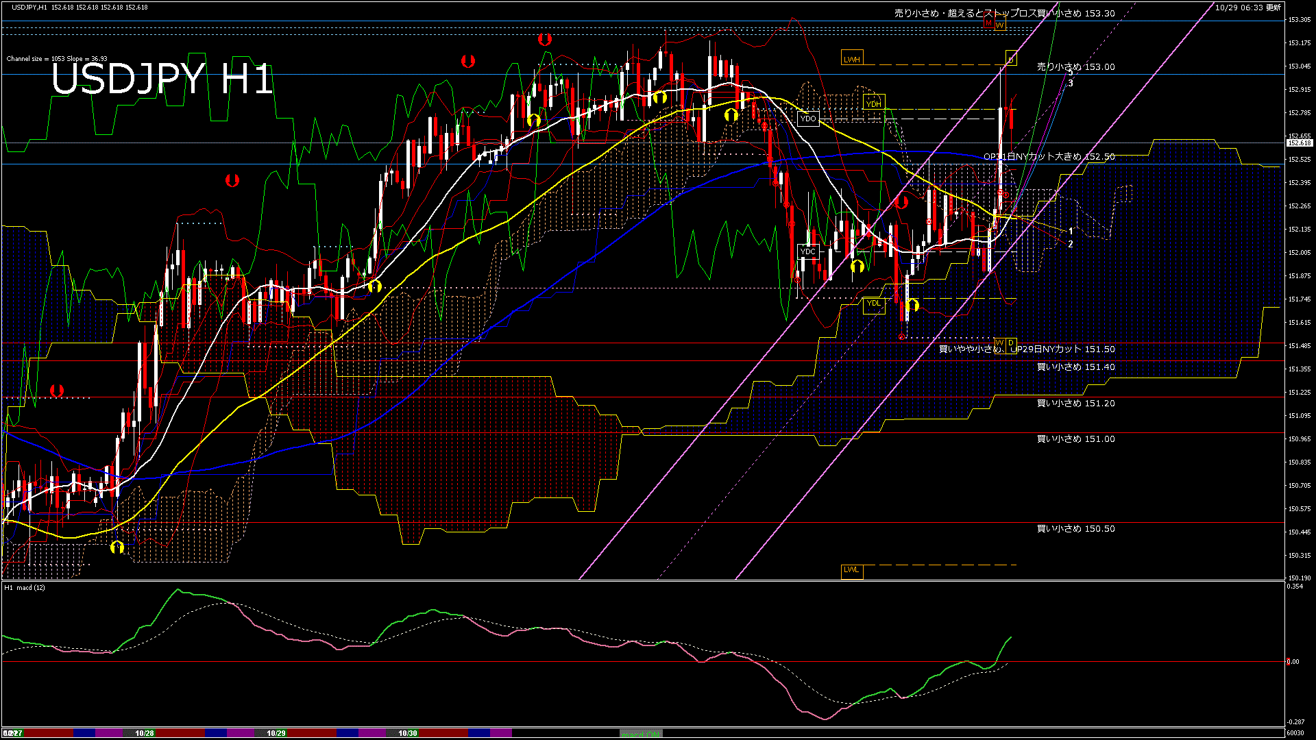 usdjpy60_20251030_060030-gif