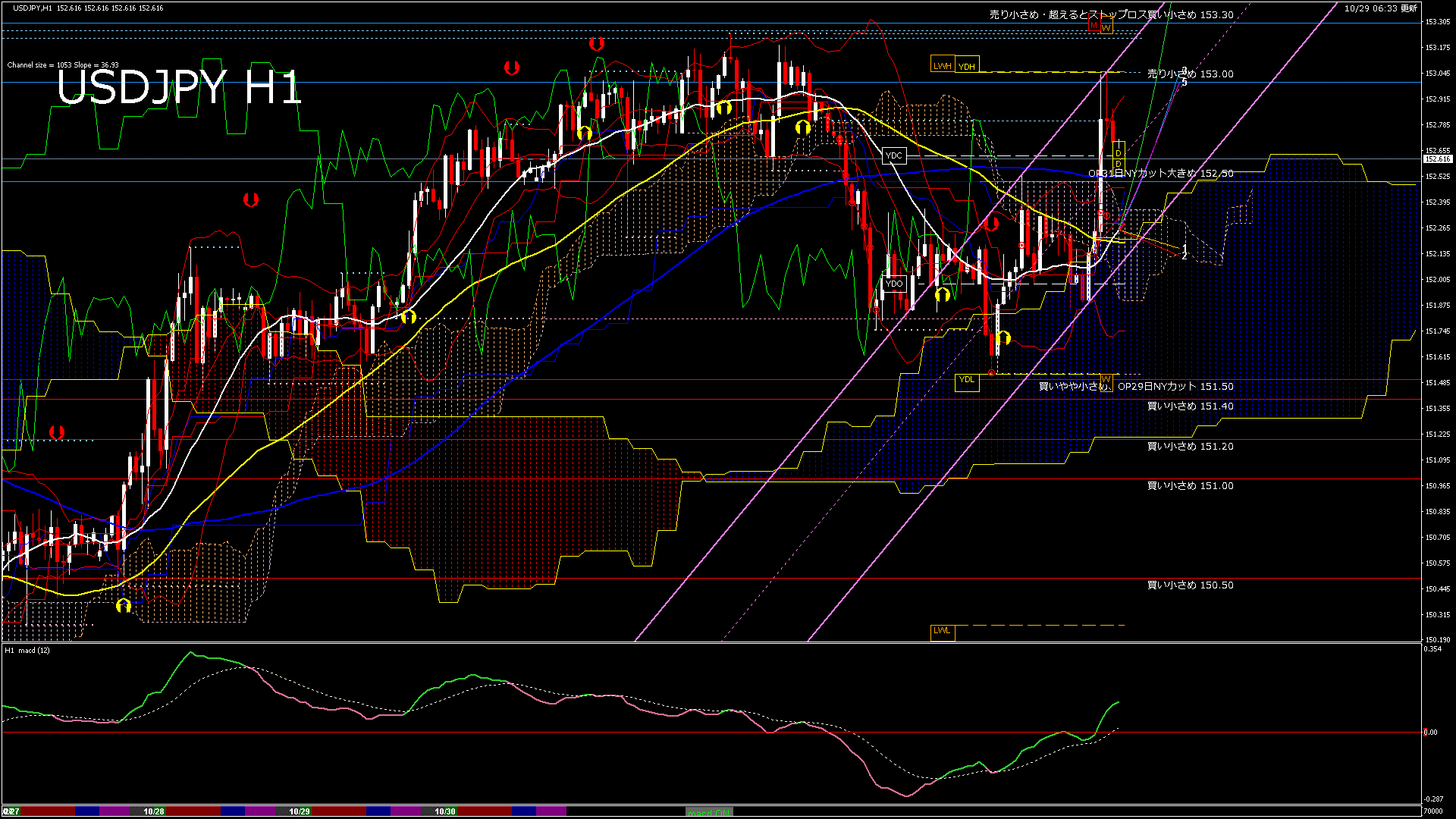 usdjpy60_20251030_070000-gif